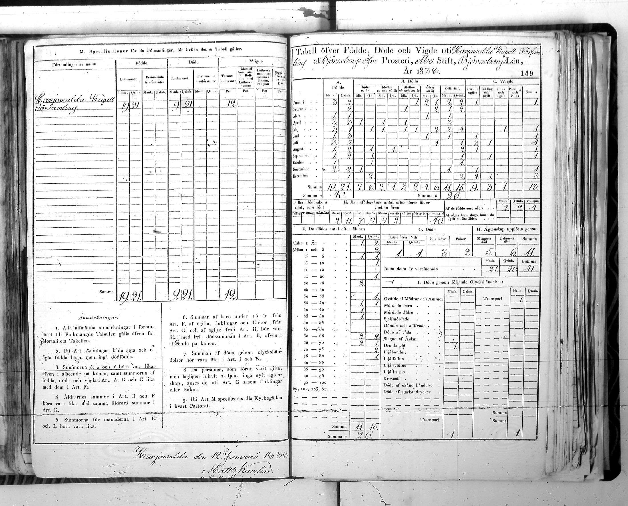[ ../kirjat/Kirkonkirjat/harjavalta/vakilukutauluja_1774-1877_va115/kuvat/152.jpg ]
