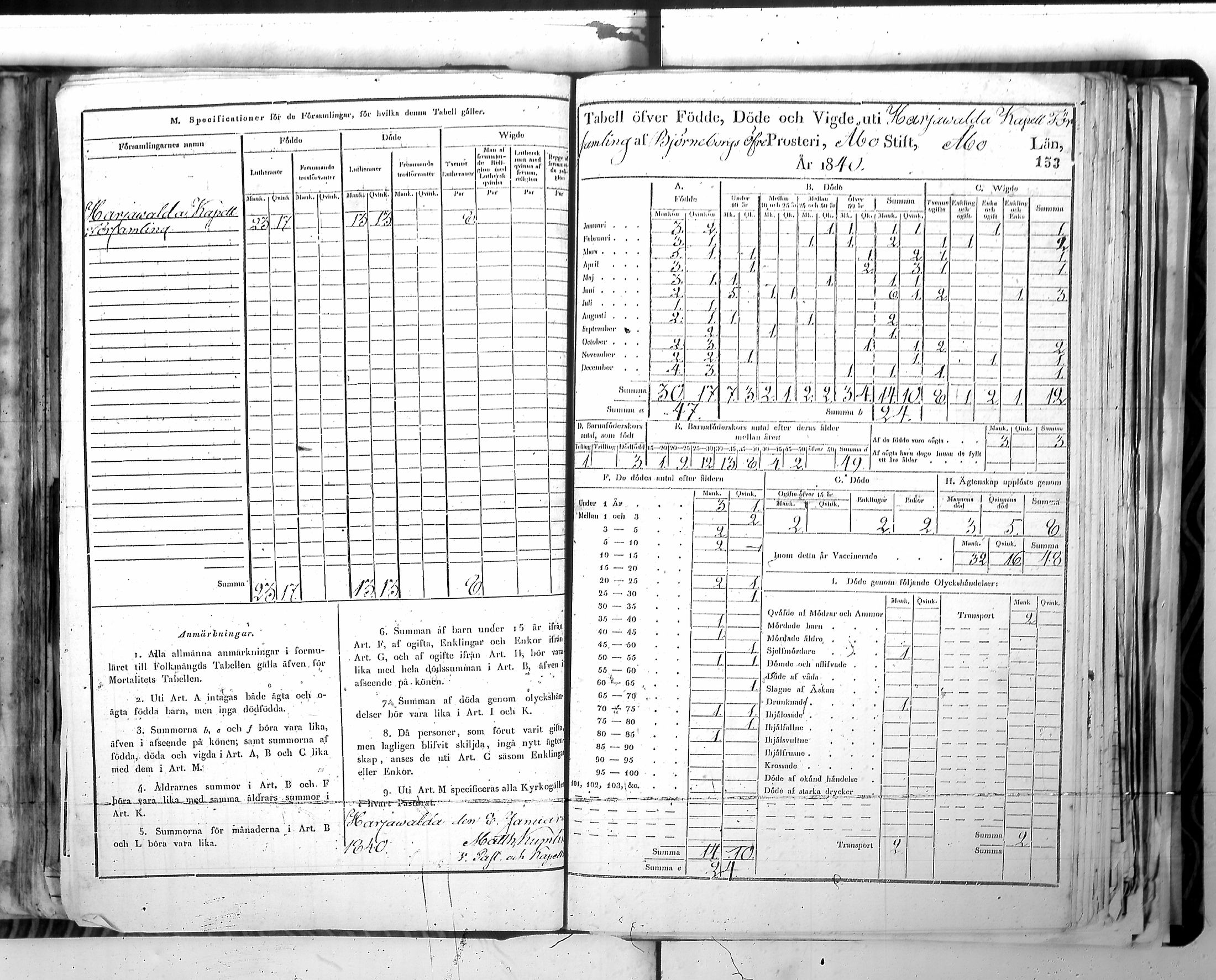 [ ../kirjat/Kirkonkirjat/harjavalta/vakilukutauluja_1774-1877_va115/kuvat/156.jpg ]