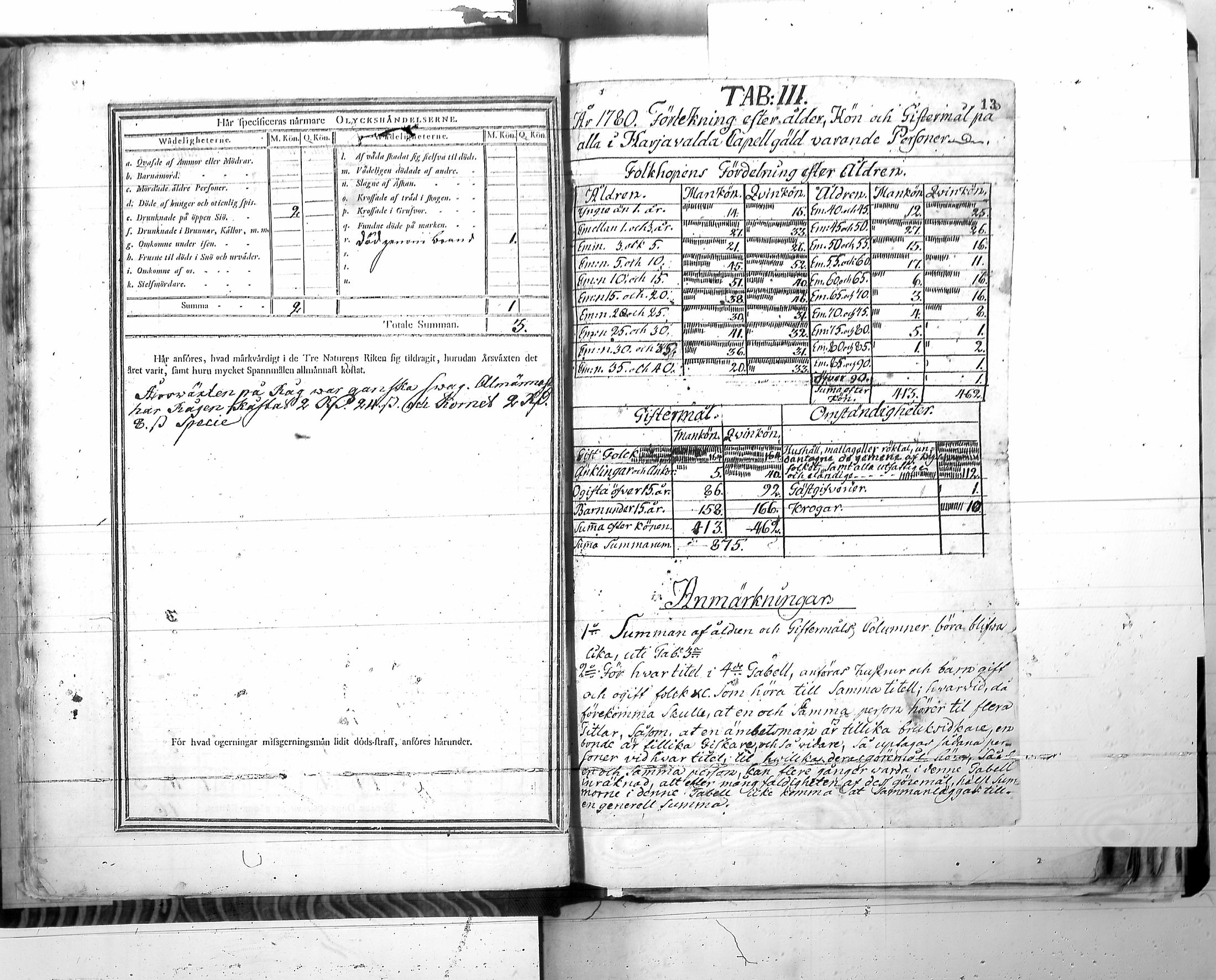 [ ../kirjat/Kirkonkirjat/harjavalta/vakilukutauluja_1774-1877_va115/kuvat/16.jpg ]