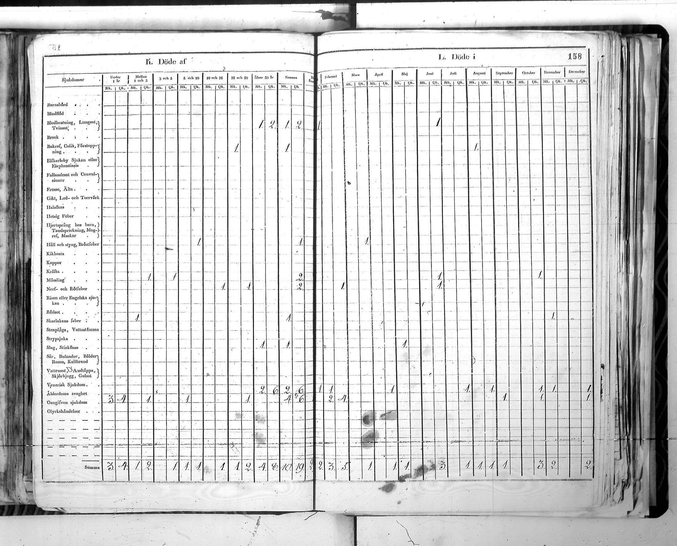 [ ../kirjat/Kirkonkirjat/harjavalta/vakilukutauluja_1774-1877_va115/kuvat/161.jpg ]