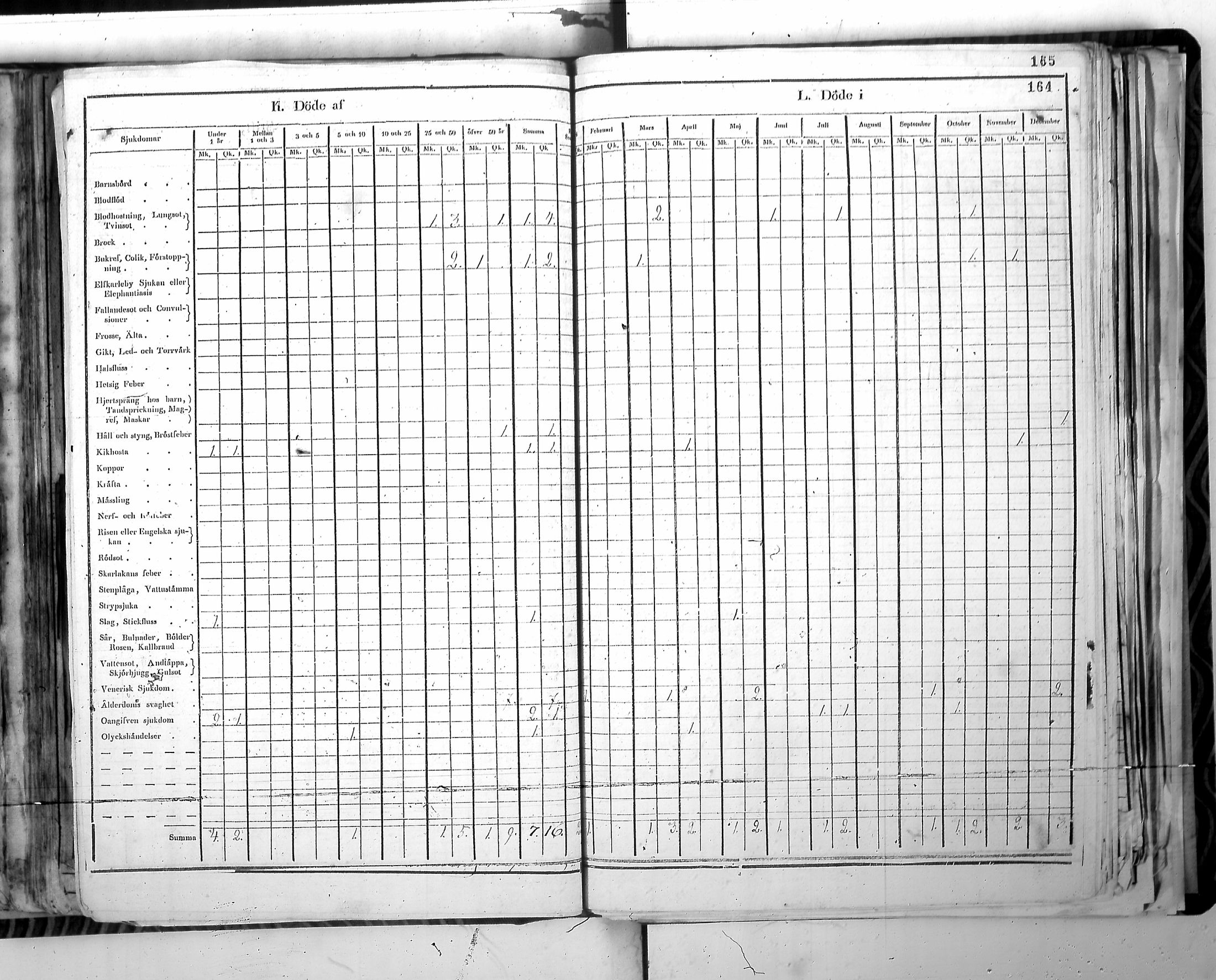 [ ../kirjat/Kirkonkirjat/harjavalta/vakilukutauluja_1774-1877_va115/kuvat/167.jpg ]