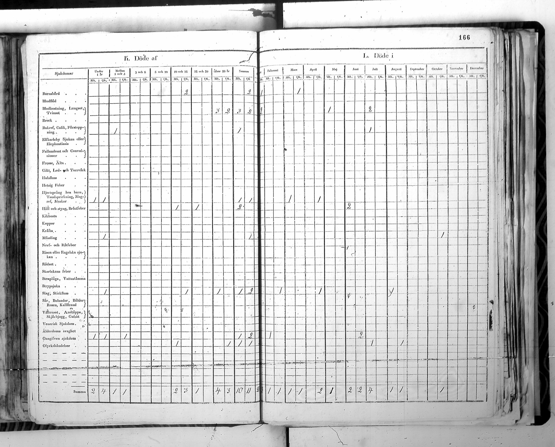 [ ../kirjat/Kirkonkirjat/harjavalta/vakilukutauluja_1774-1877_va115/kuvat/169.jpg ]