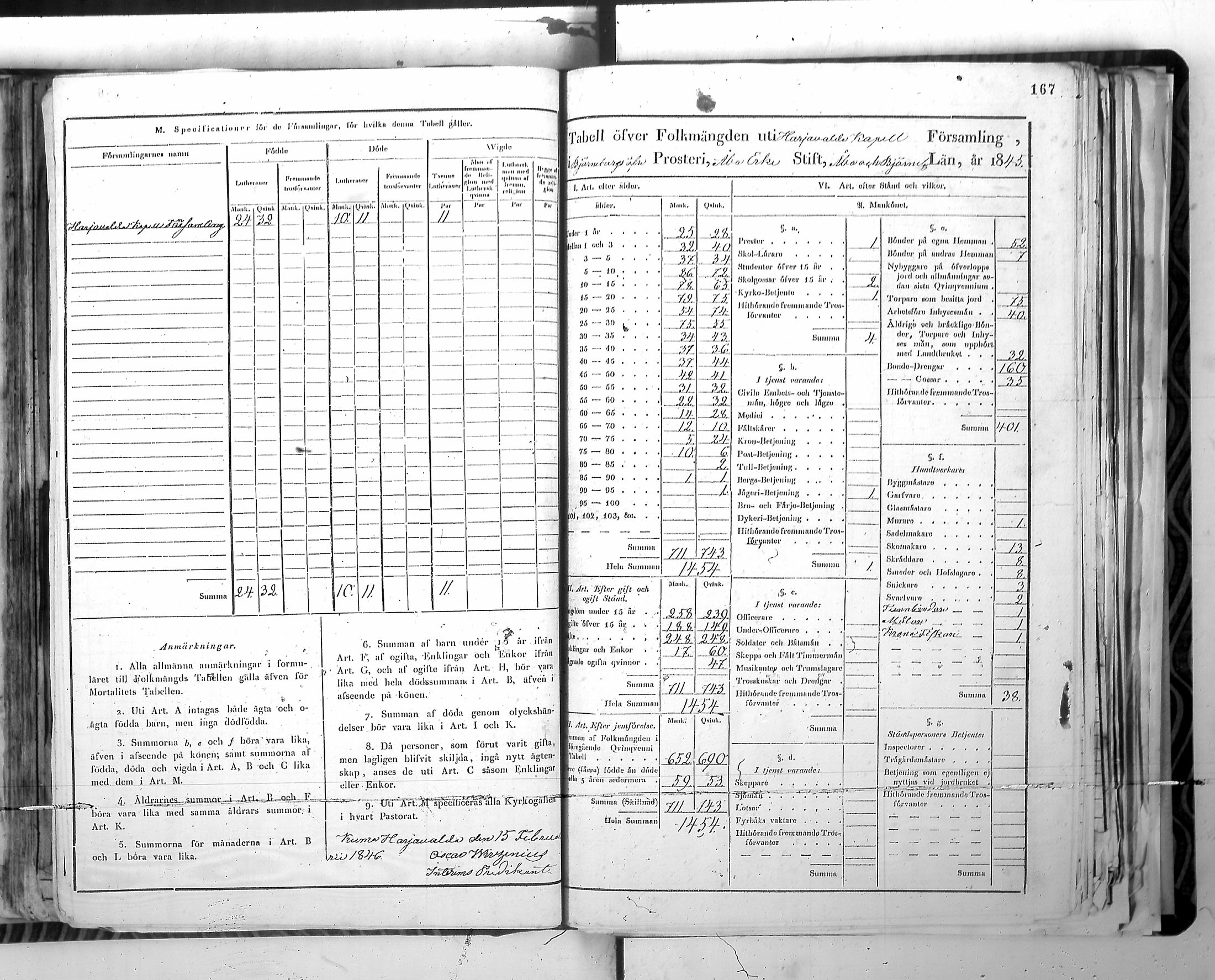 [ ../kirjat/Kirkonkirjat/harjavalta/vakilukutauluja_1774-1877_va115/kuvat/170.jpg ]