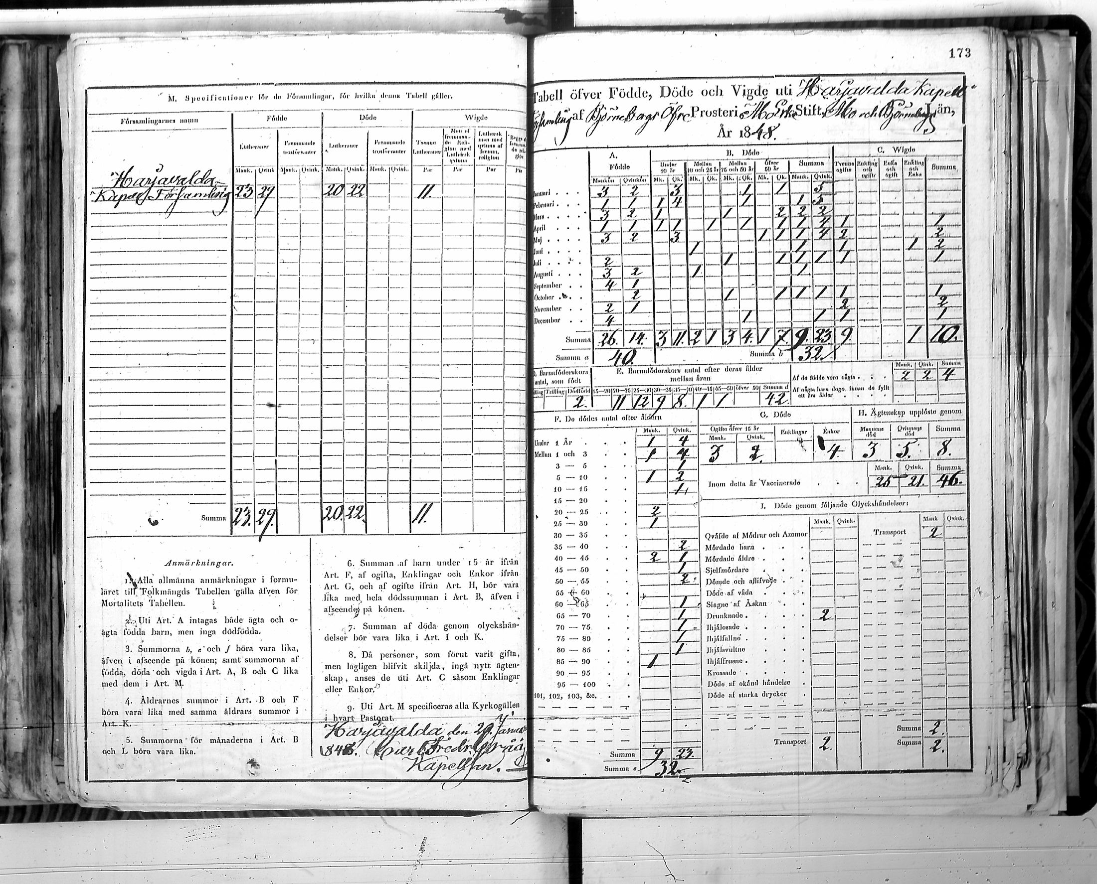 [ ../kirjat/Kirkonkirjat/harjavalta/vakilukutauluja_1774-1877_va115/kuvat/176.jpg ]