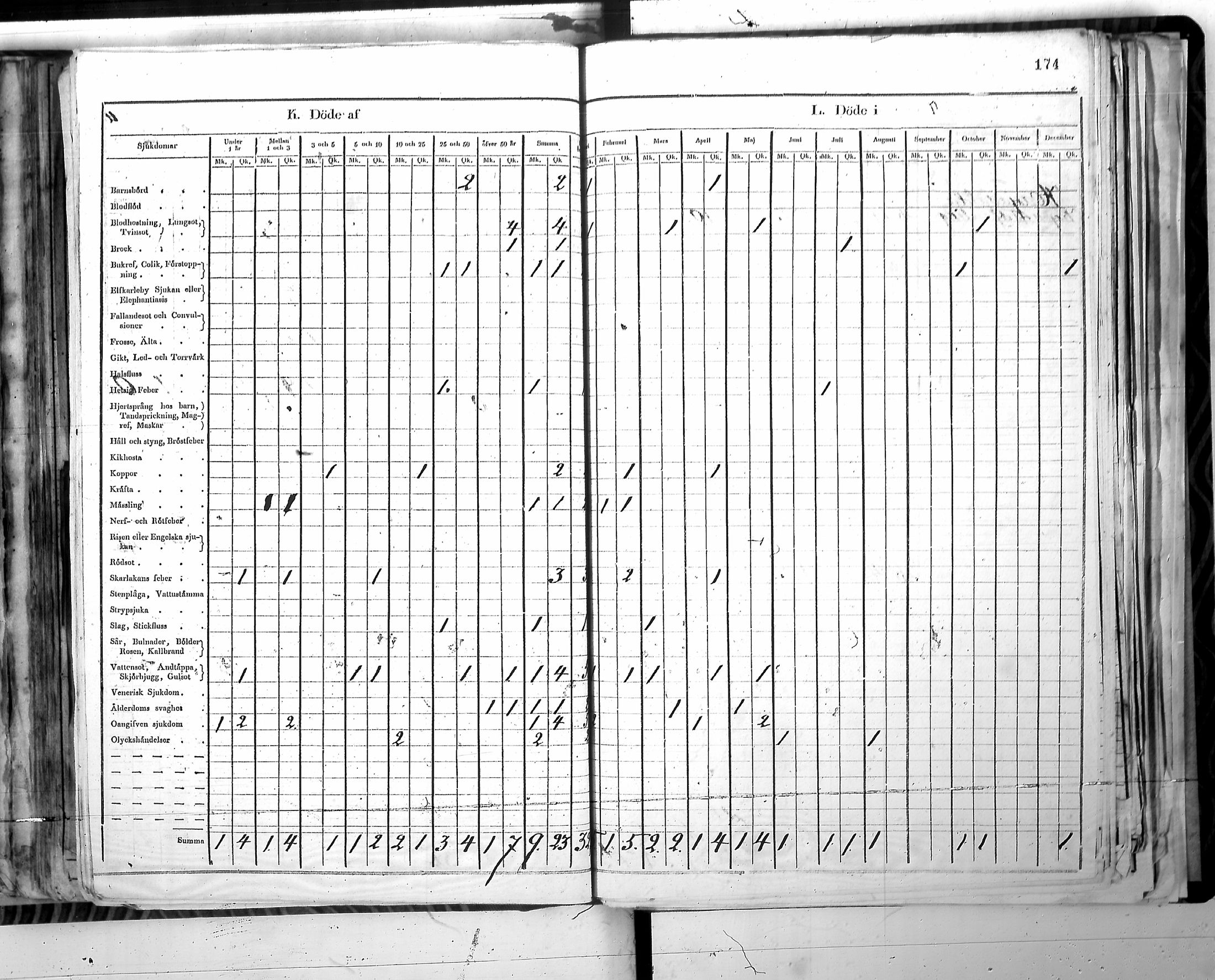 [ ../kirjat/Kirkonkirjat/harjavalta/vakilukutauluja_1774-1877_va115/kuvat/177.jpg ]