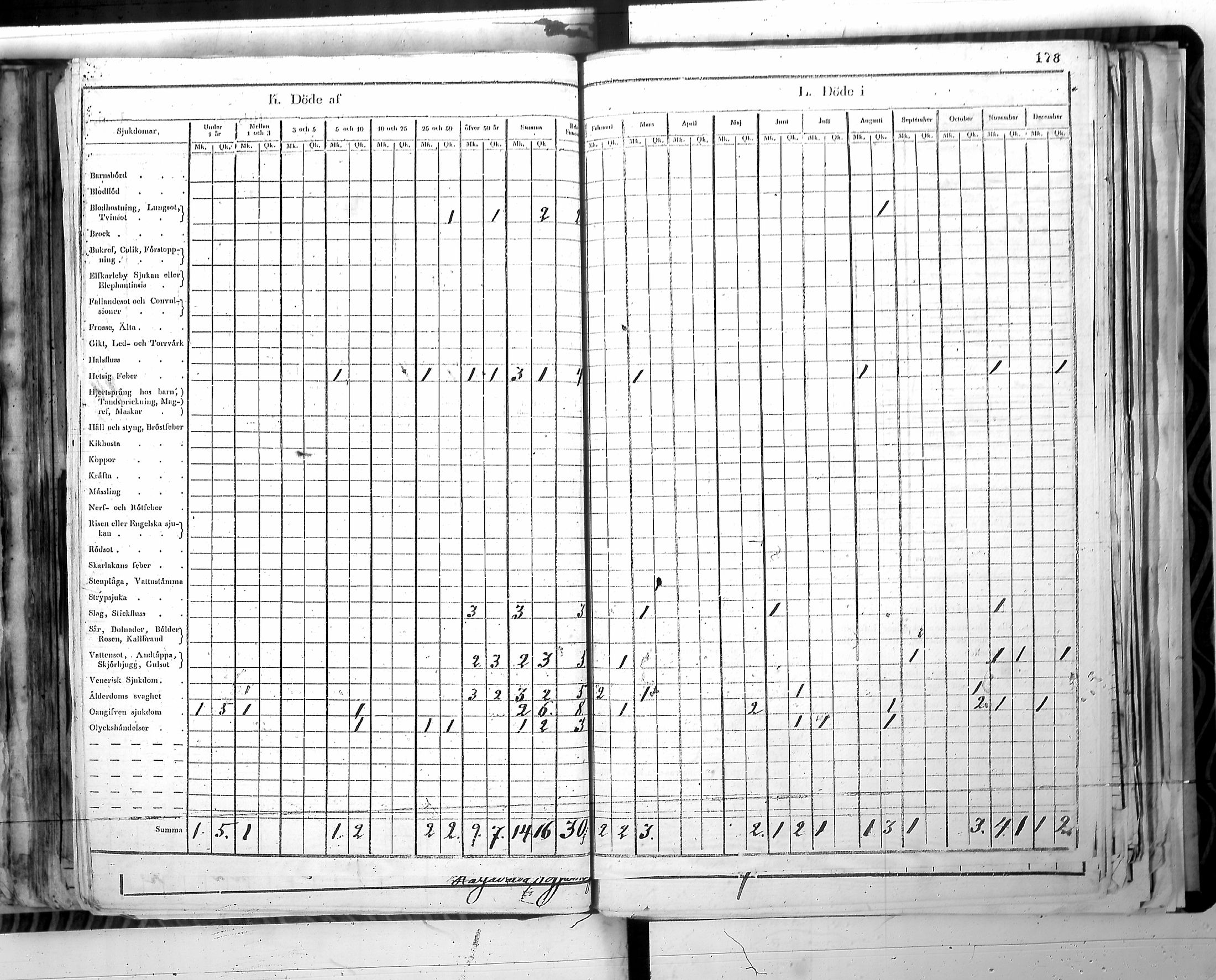 [ ../kirjat/Kirkonkirjat/harjavalta/vakilukutauluja_1774-1877_va115/kuvat/181.jpg ]