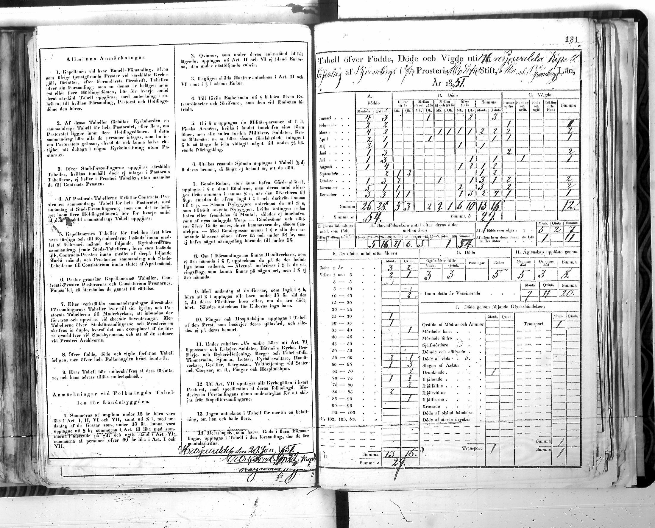[ ../kirjat/Kirkonkirjat/harjavalta/vakilukutauluja_1774-1877_va115/kuvat/184.jpg ]