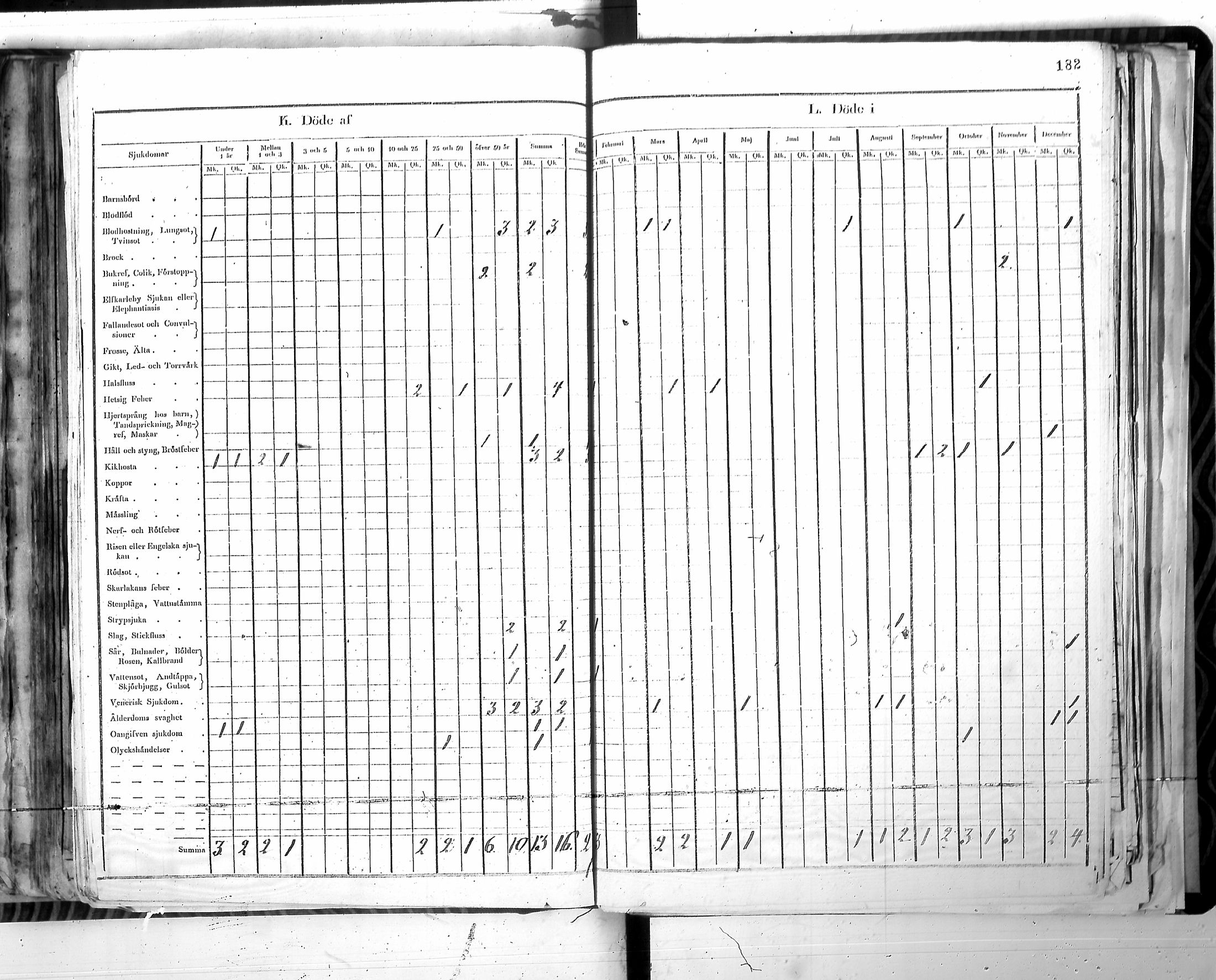 [ ../kirjat/Kirkonkirjat/harjavalta/vakilukutauluja_1774-1877_va115/kuvat/185.jpg ]