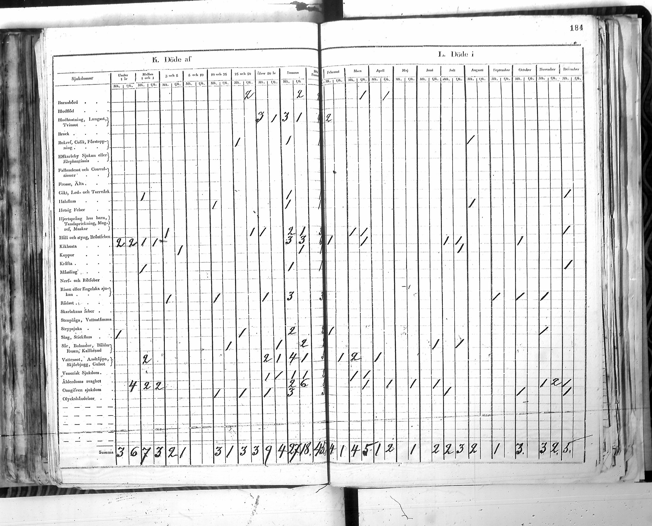 [ ../kirjat/Kirkonkirjat/harjavalta/vakilukutauluja_1774-1877_va115/kuvat/187.jpg ]
