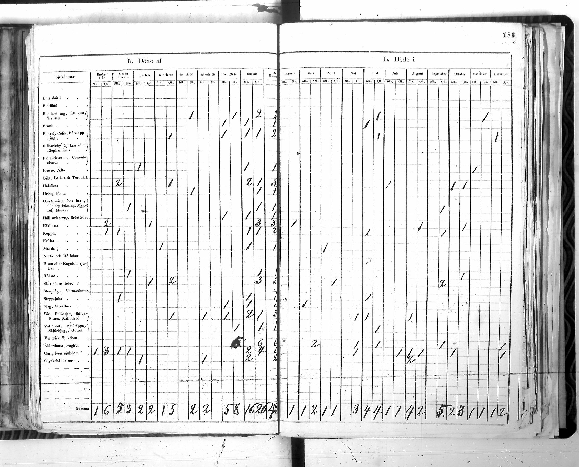 [ ../kirjat/Kirkonkirjat/harjavalta/vakilukutauluja_1774-1877_va115/kuvat/189.jpg ]