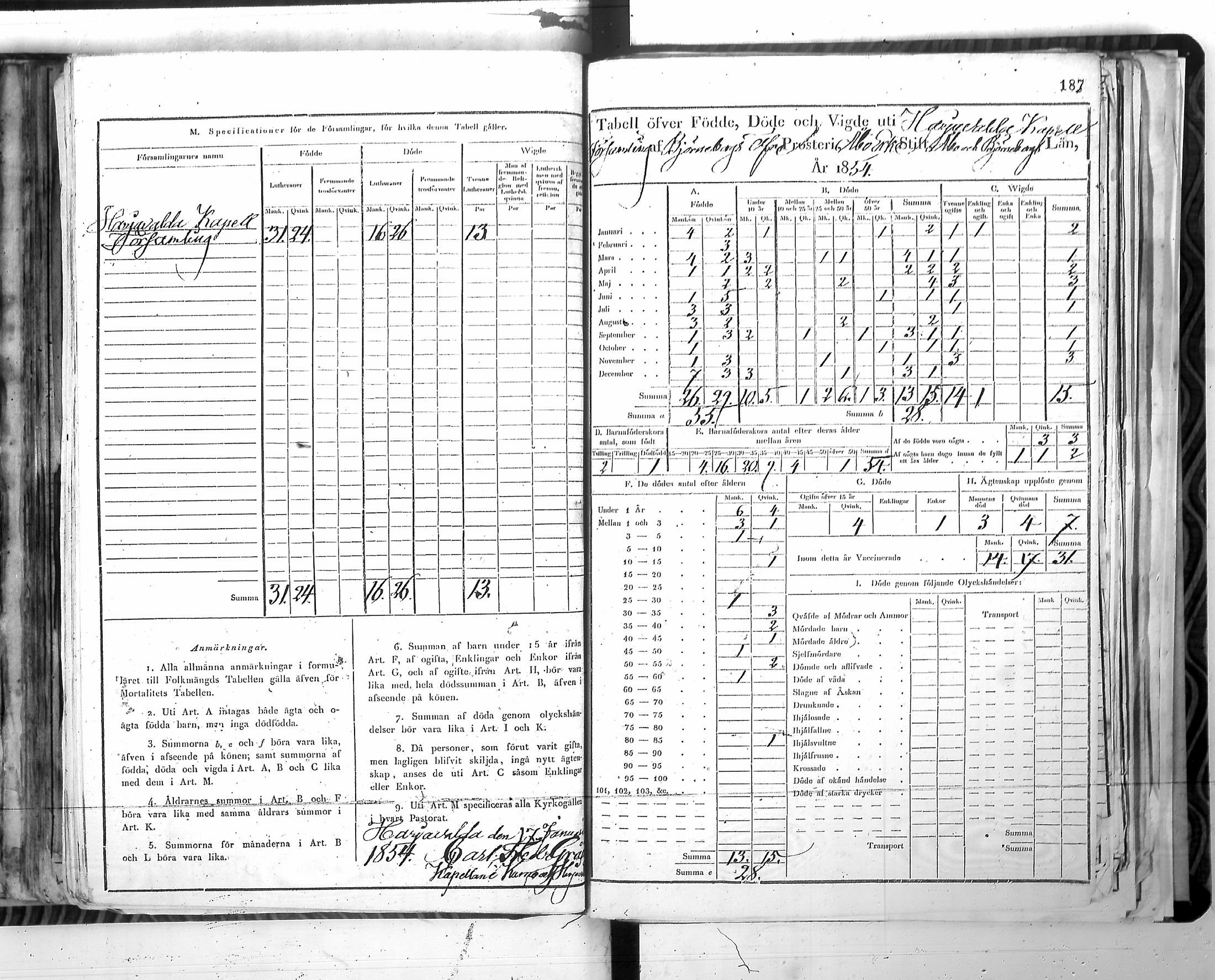 [ ../kirjat/Kirkonkirjat/harjavalta/vakilukutauluja_1774-1877_va115/kuvat/190.jpg ]