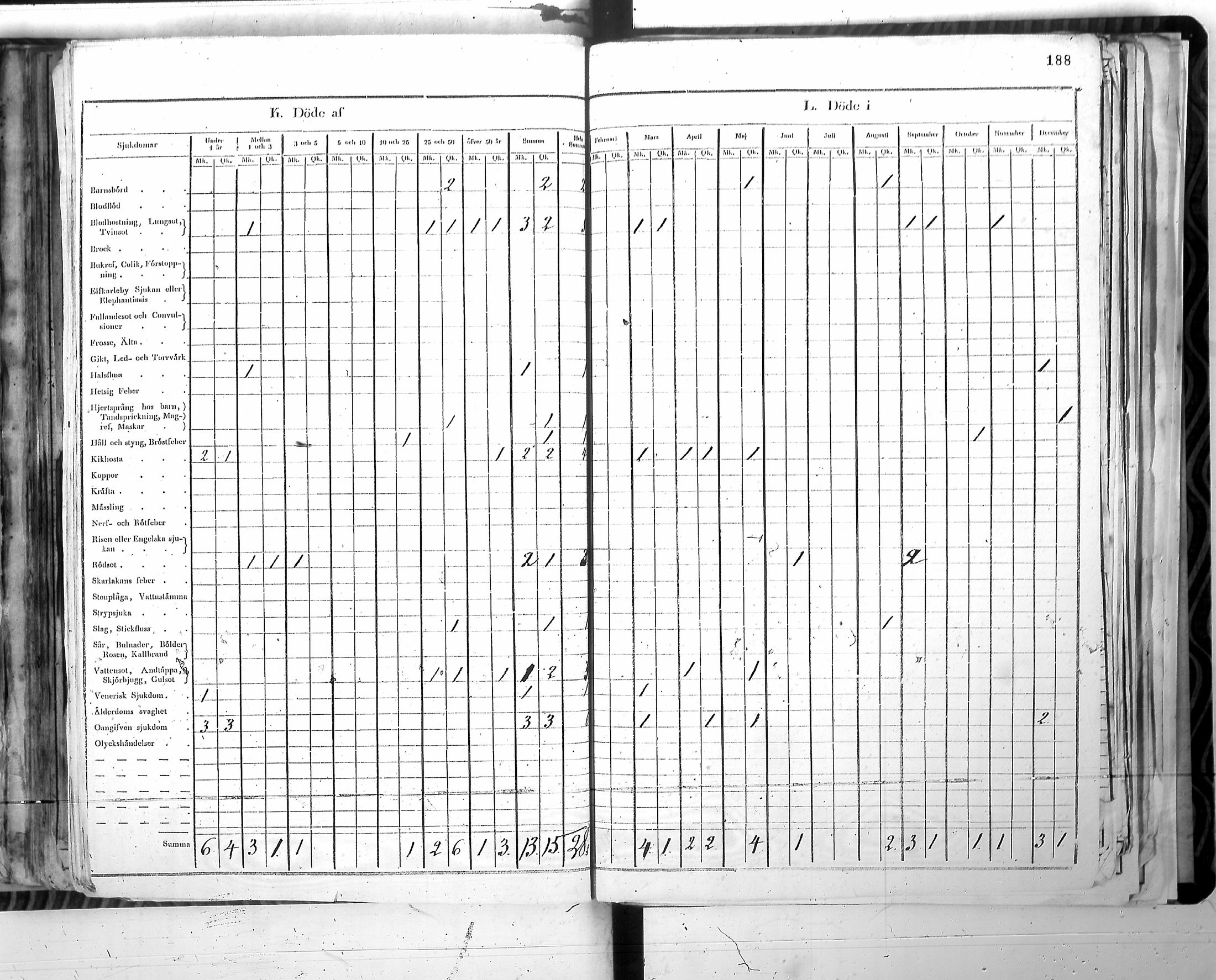 [ ../kirjat/Kirkonkirjat/harjavalta/vakilukutauluja_1774-1877_va115/kuvat/191.jpg ]
