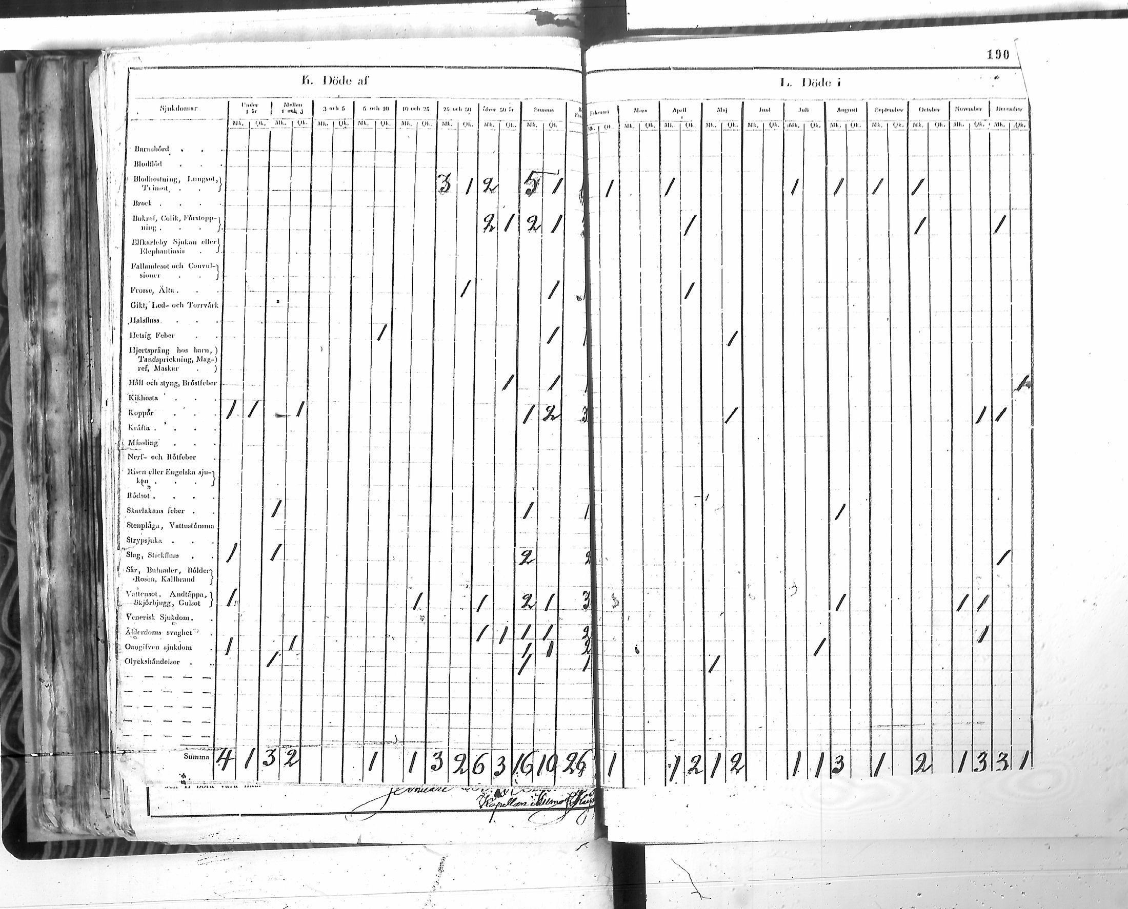 [ ../kirjat/Kirkonkirjat/harjavalta/vakilukutauluja_1774-1877_va115/kuvat/193.jpg ]