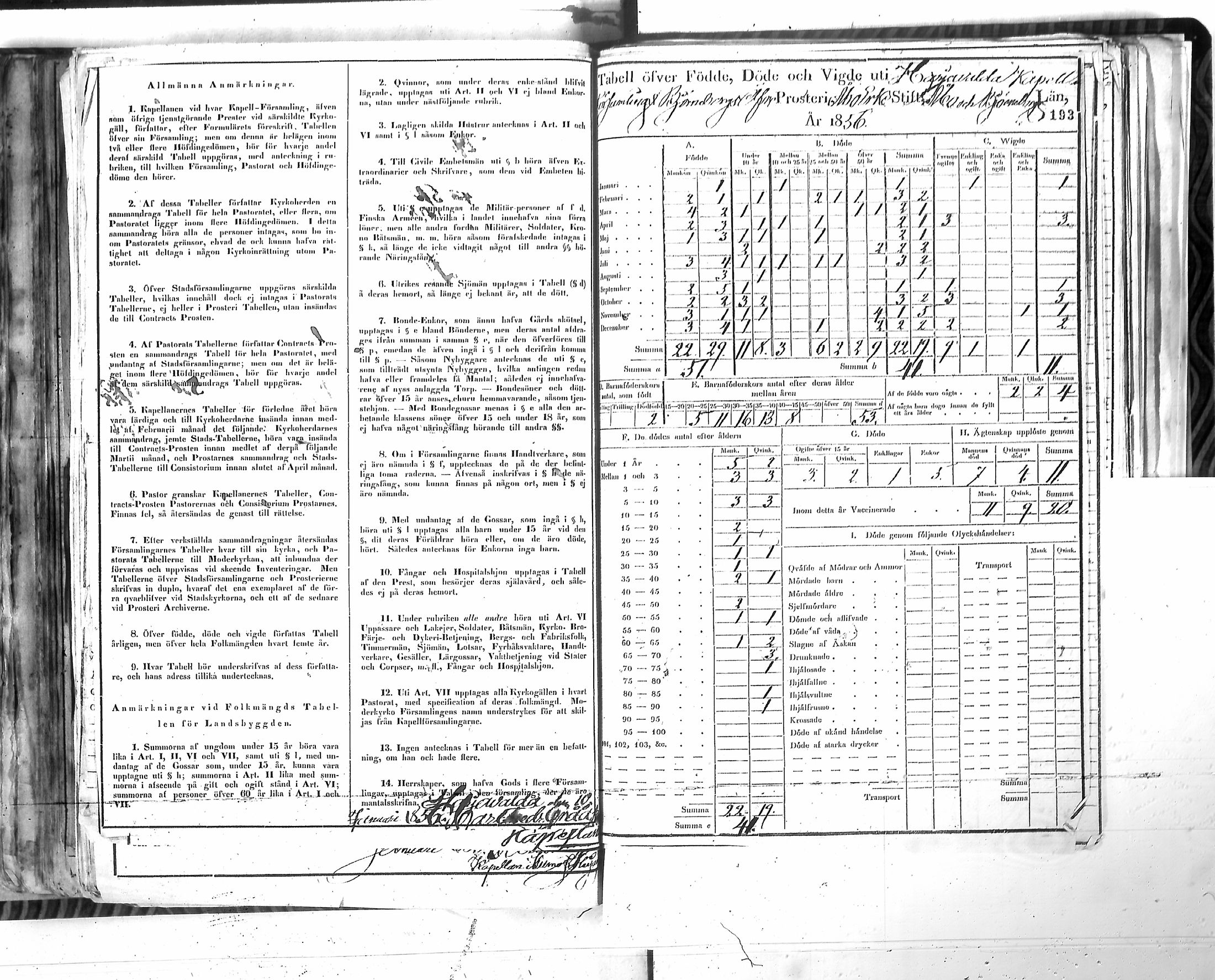 [ ../kirjat/Kirkonkirjat/harjavalta/vakilukutauluja_1774-1877_va115/kuvat/196.jpg ]