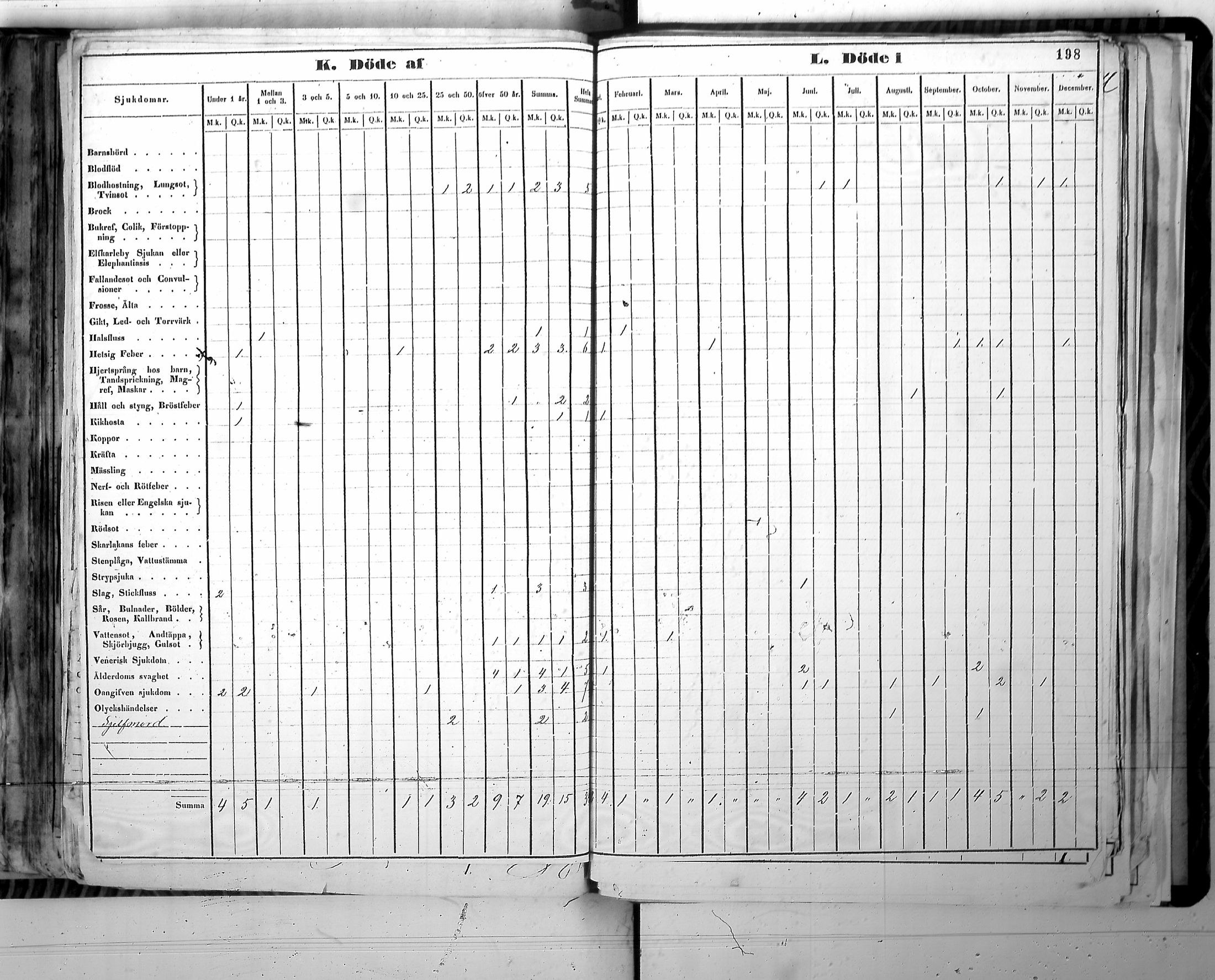 [ ../kirjat/Kirkonkirjat/harjavalta/vakilukutauluja_1774-1877_va115/kuvat/201.jpg ]