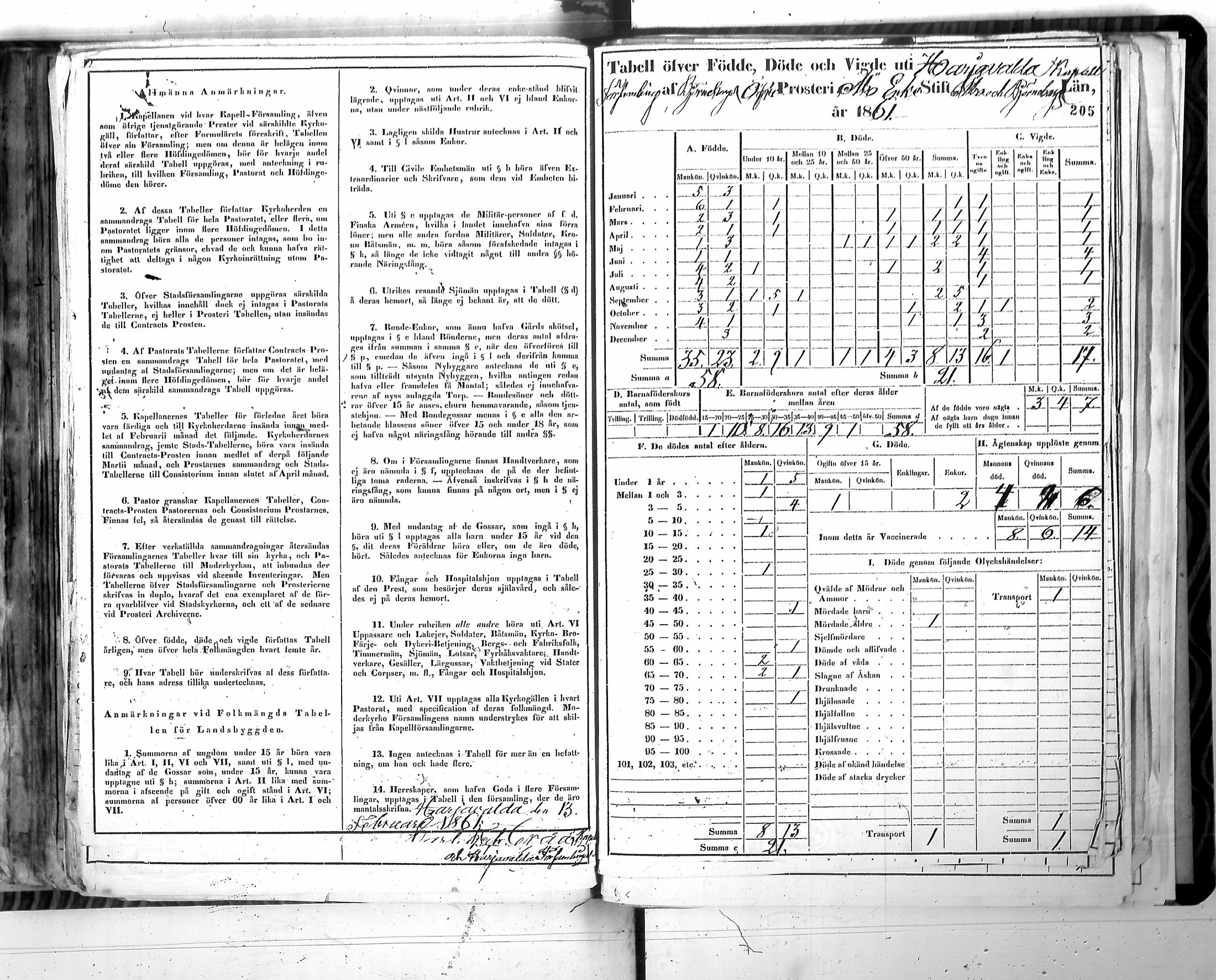 [ ../kirjat/Kirkonkirjat/harjavalta/vakilukutauluja_1774-1877_va115/kuvat/208.jpg ]