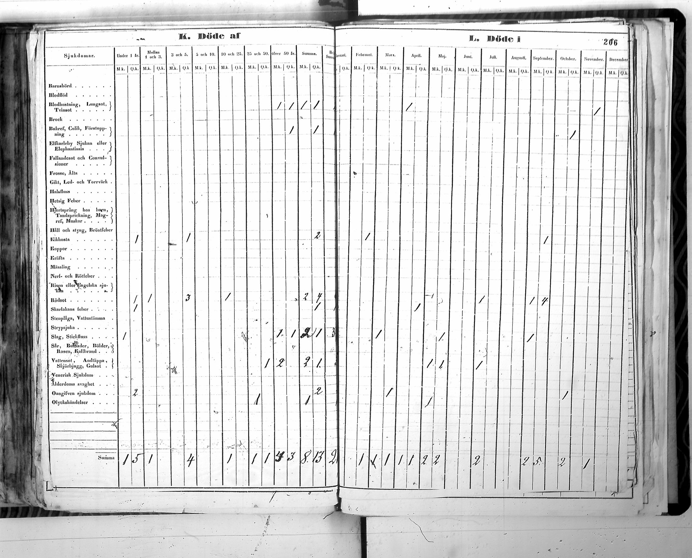 [ ../kirjat/Kirkonkirjat/harjavalta/vakilukutauluja_1774-1877_va115/kuvat/209.jpg ]