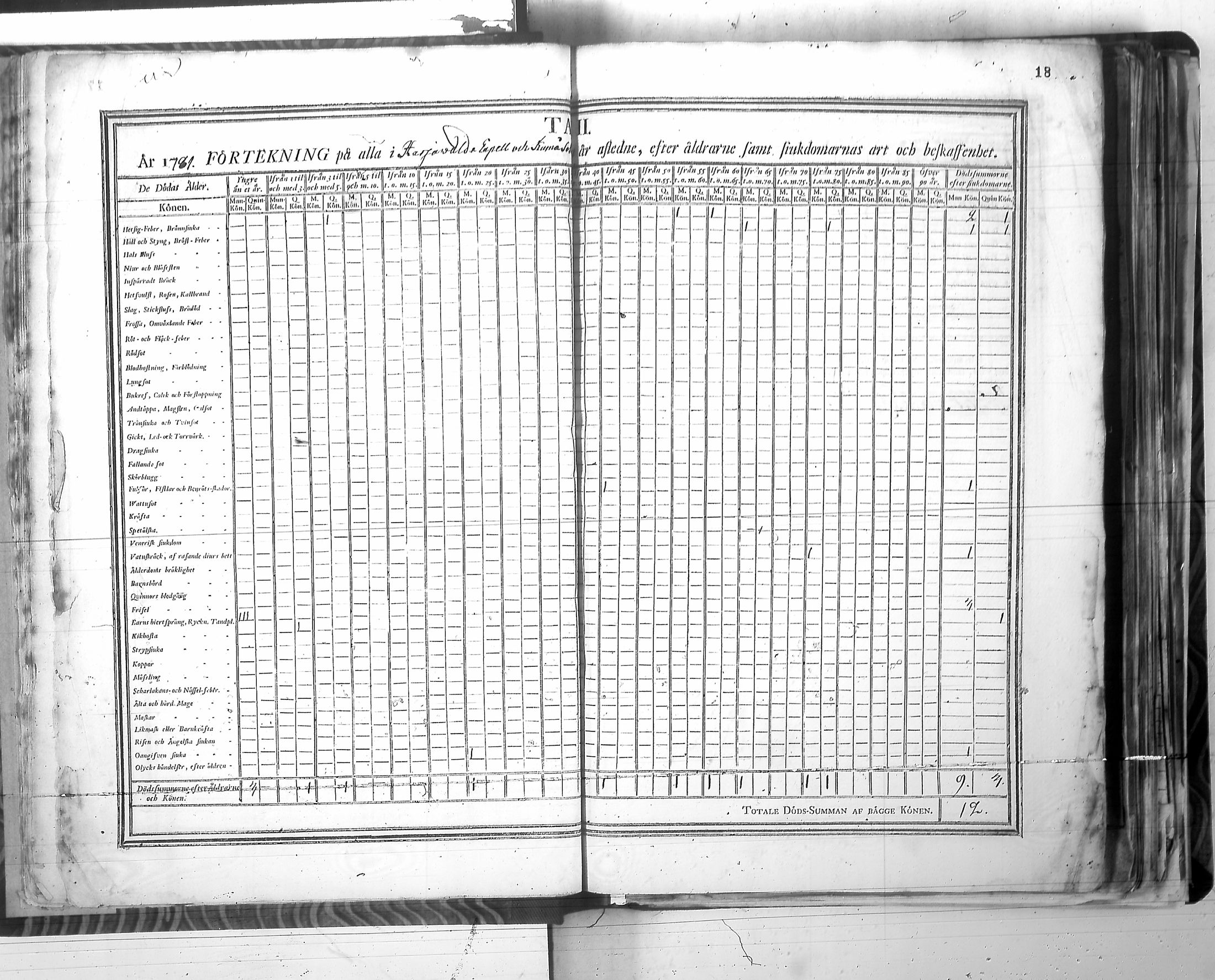 [ ../kirjat/Kirkonkirjat/harjavalta/vakilukutauluja_1774-1877_va115/kuvat/21.jpg ]