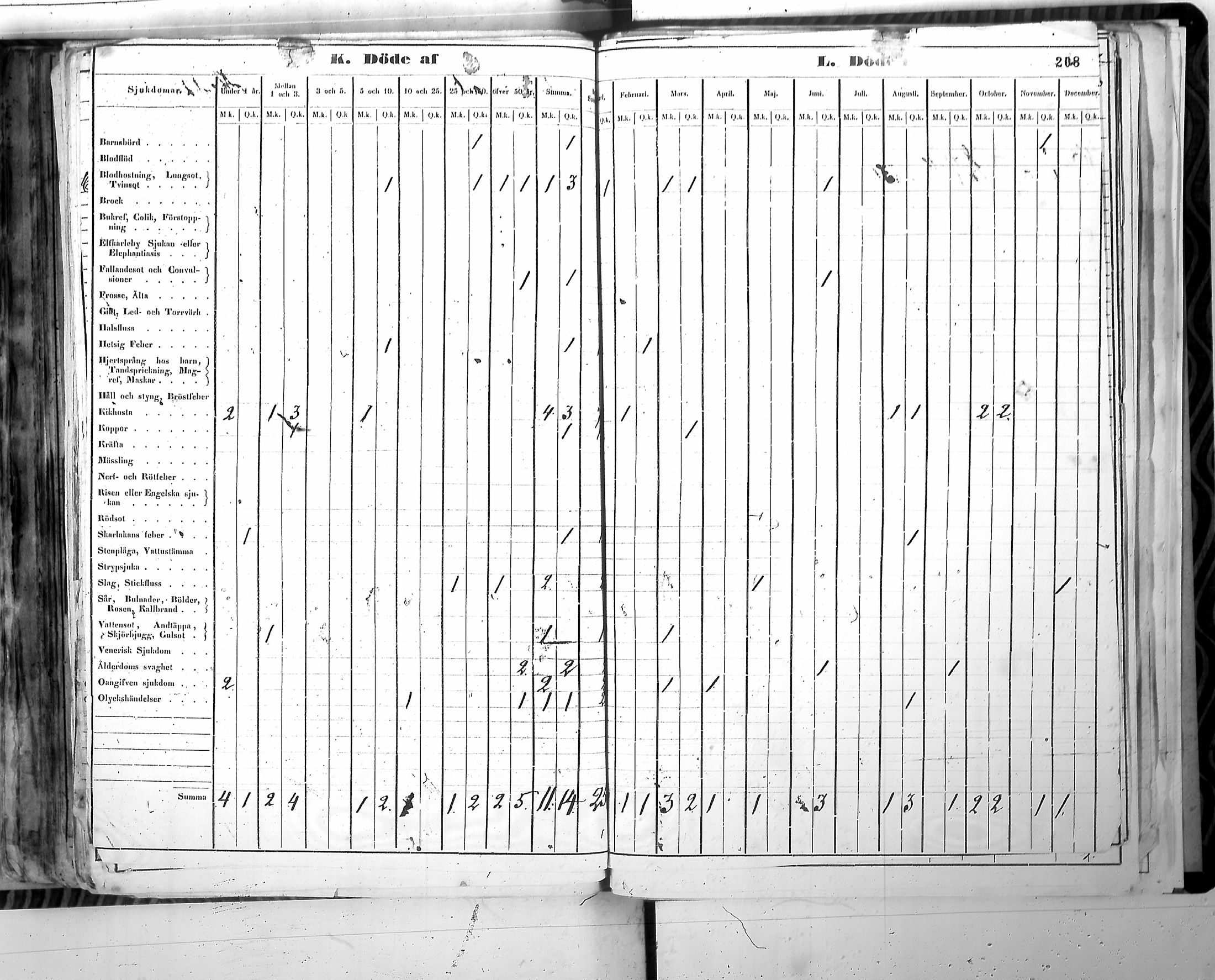 [ ../kirjat/Kirkonkirjat/harjavalta/vakilukutauluja_1774-1877_va115/kuvat/211.jpg ]