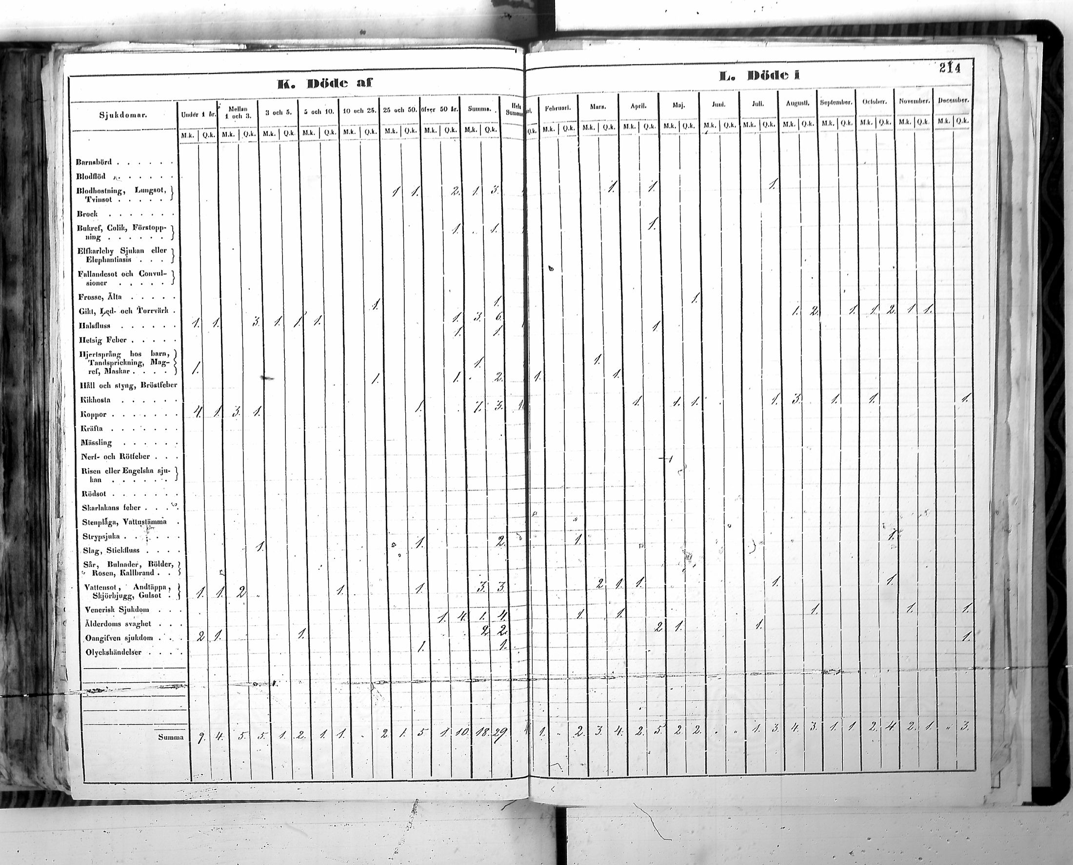 [ ../kirjat/Kirkonkirjat/harjavalta/vakilukutauluja_1774-1877_va115/kuvat/217.jpg ]