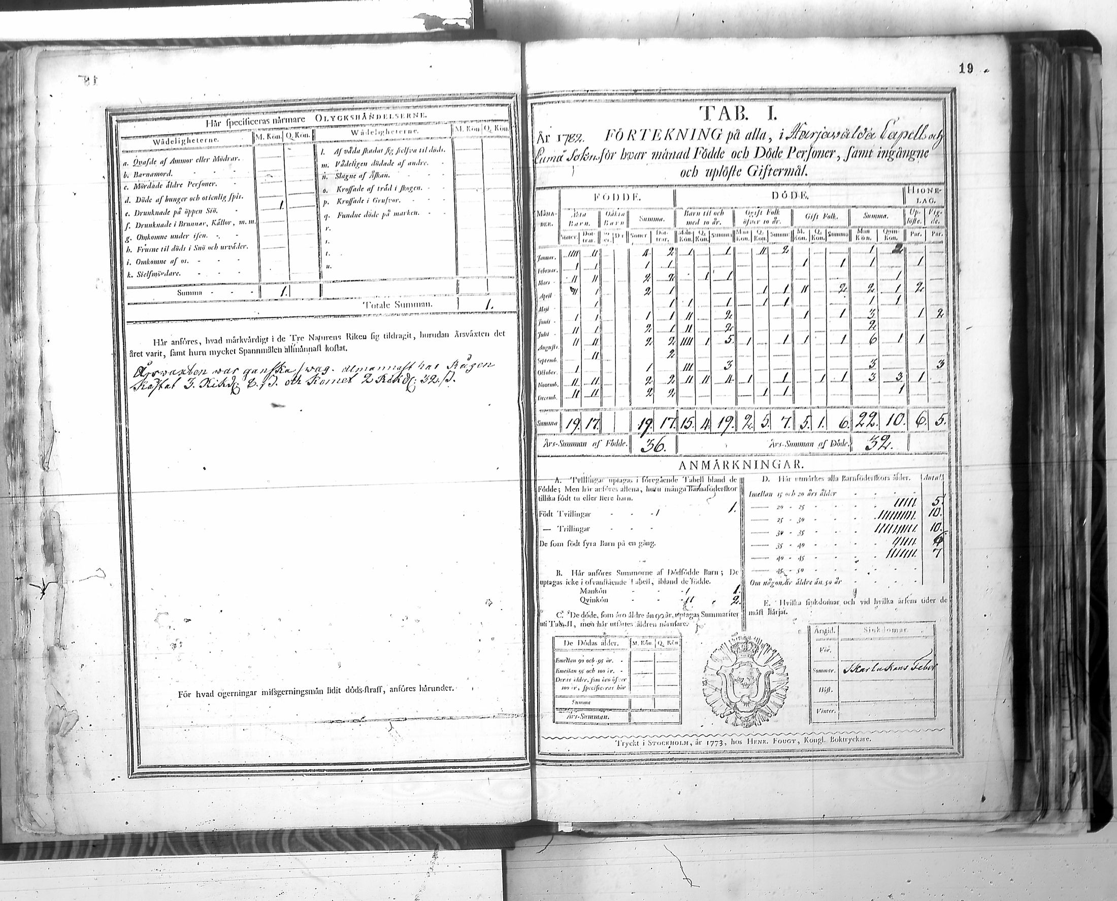 [ ../kirjat/Kirkonkirjat/harjavalta/vakilukutauluja_1774-1877_va115/kuvat/22.jpg ]