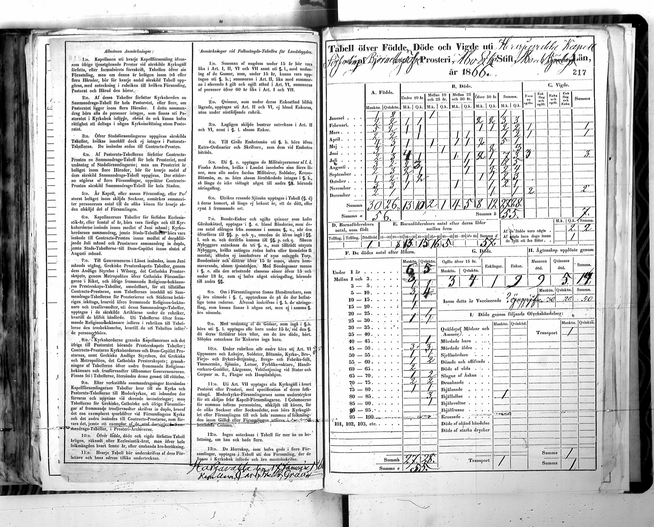 [ ../kirjat/Kirkonkirjat/harjavalta/vakilukutauluja_1774-1877_va115/kuvat/220.jpg ]