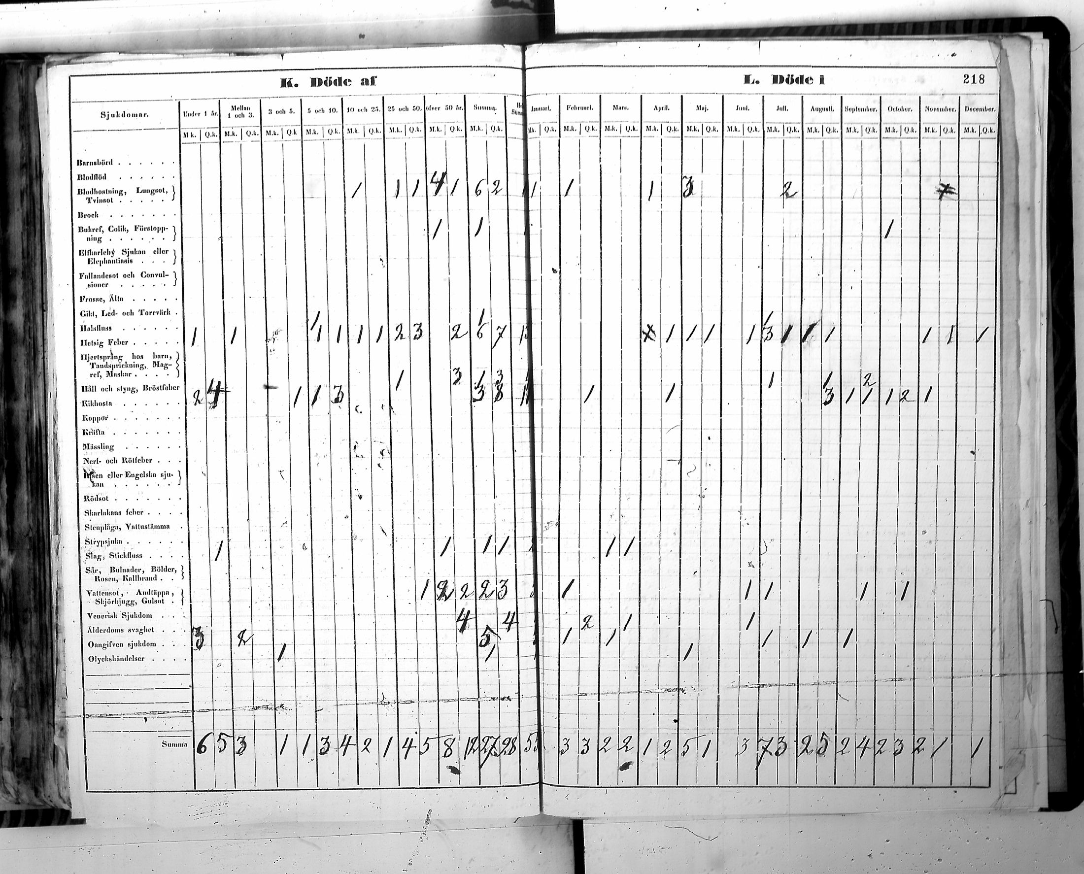 [ ../kirjat/Kirkonkirjat/harjavalta/vakilukutauluja_1774-1877_va115/kuvat/221.jpg ]
