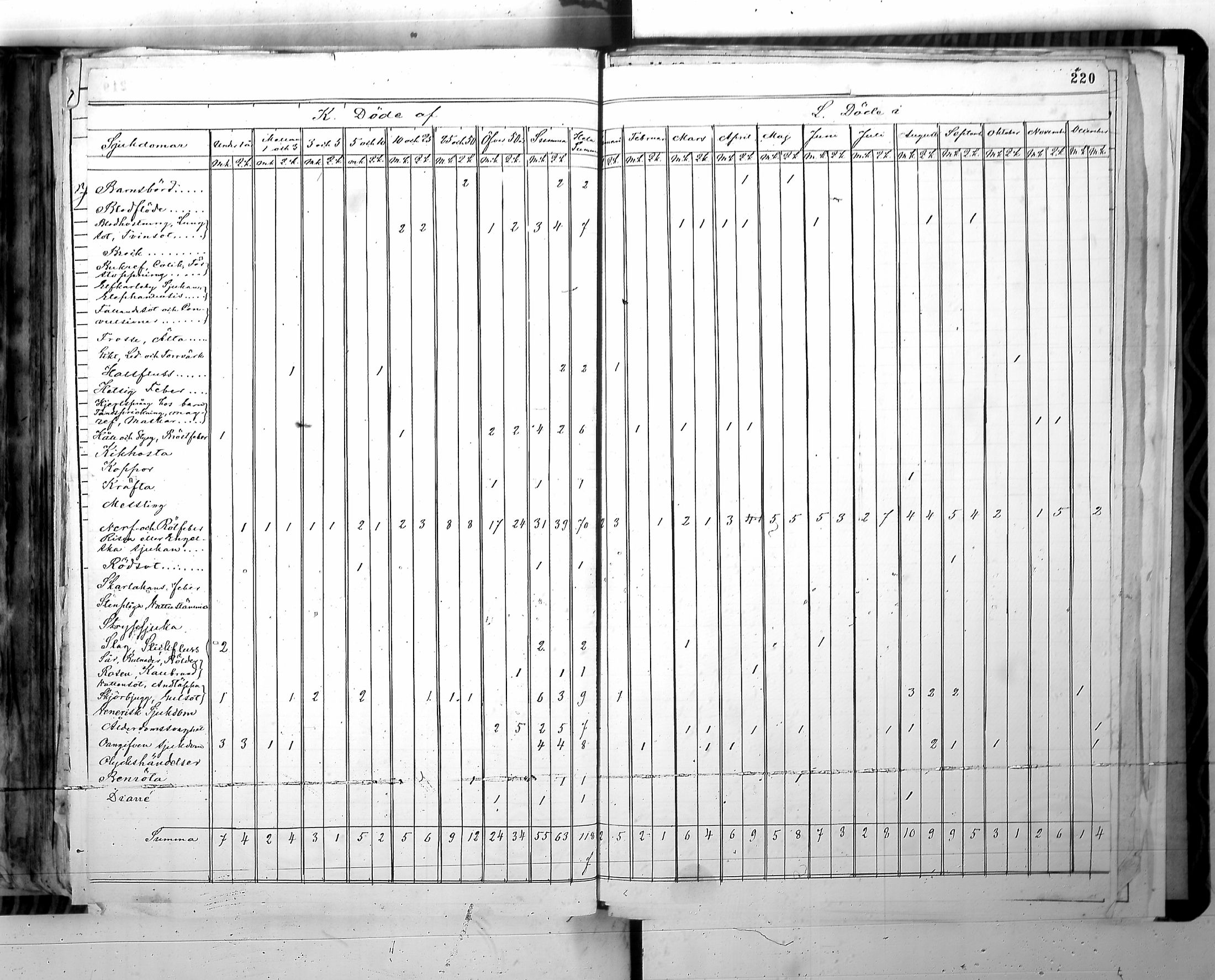 [ ../kirjat/Kirkonkirjat/harjavalta/vakilukutauluja_1774-1877_va115/kuvat/223.jpg ]