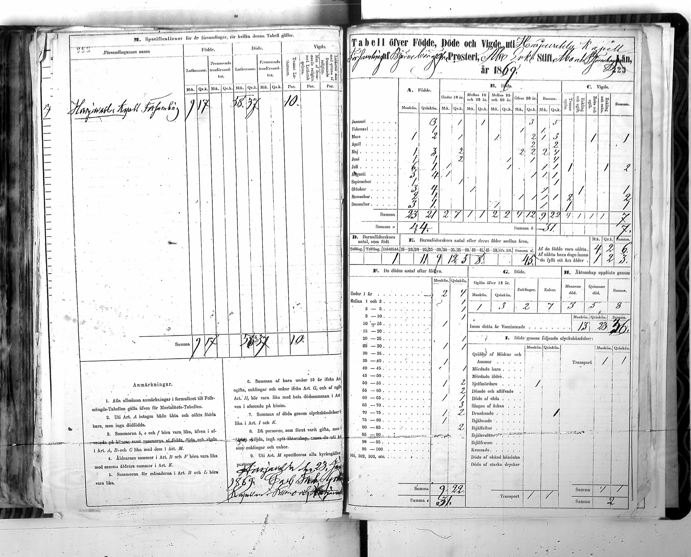 [ ../kirjat/Kirkonkirjat/harjavalta/vakilukutauluja_1774-1877_va115/kuvat/226.jpg ]
