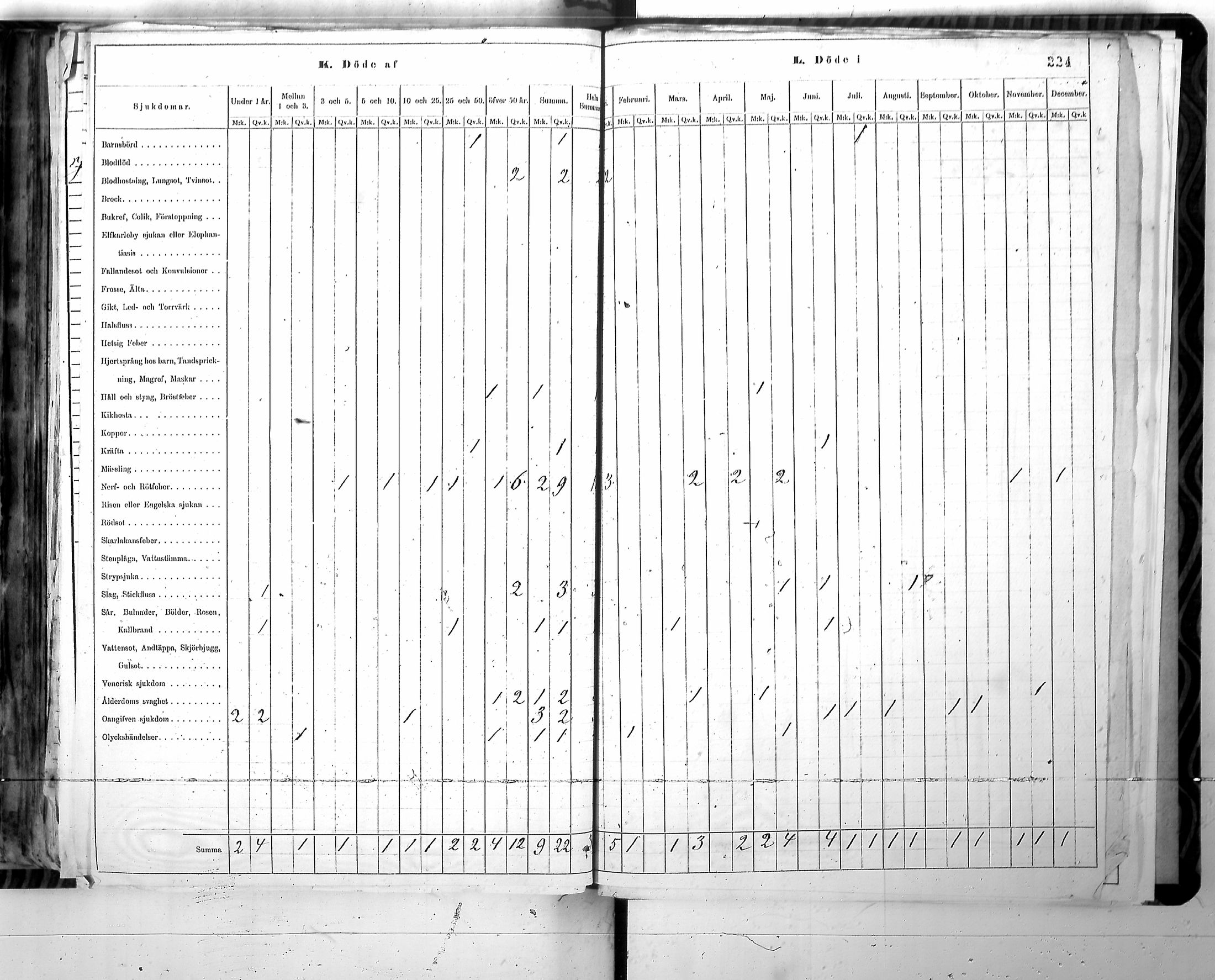 [ ../kirjat/Kirkonkirjat/harjavalta/vakilukutauluja_1774-1877_va115/kuvat/227.jpg ]