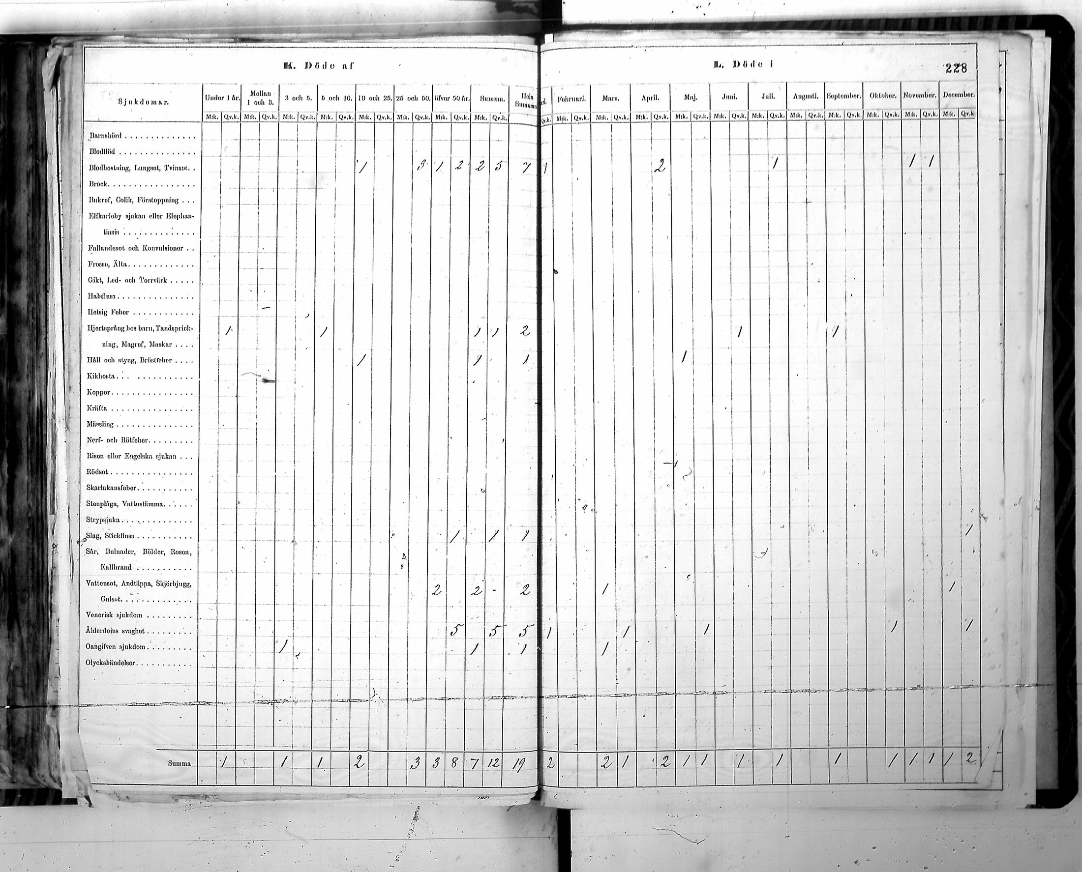 [ ../kirjat/Kirkonkirjat/harjavalta/vakilukutauluja_1774-1877_va115/kuvat/231.jpg ]