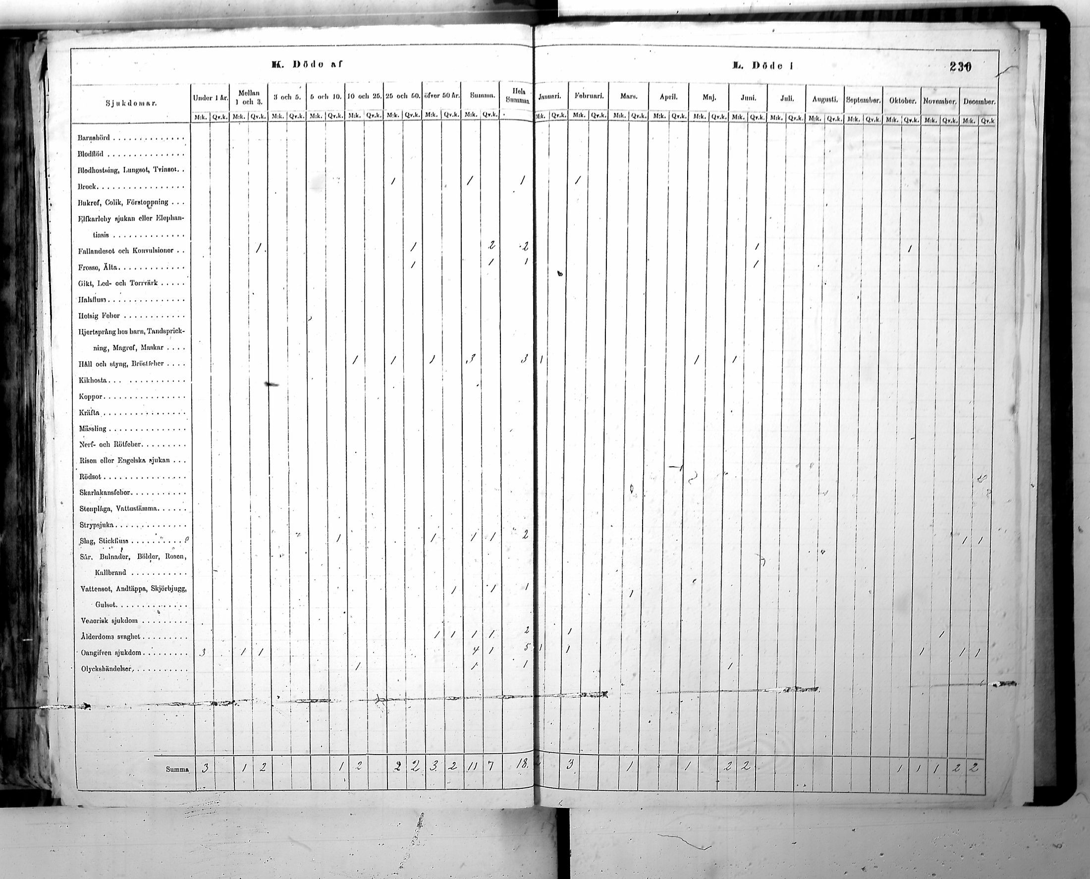 [ ../kirjat/Kirkonkirjat/harjavalta/vakilukutauluja_1774-1877_va115/kuvat/233.jpg ]