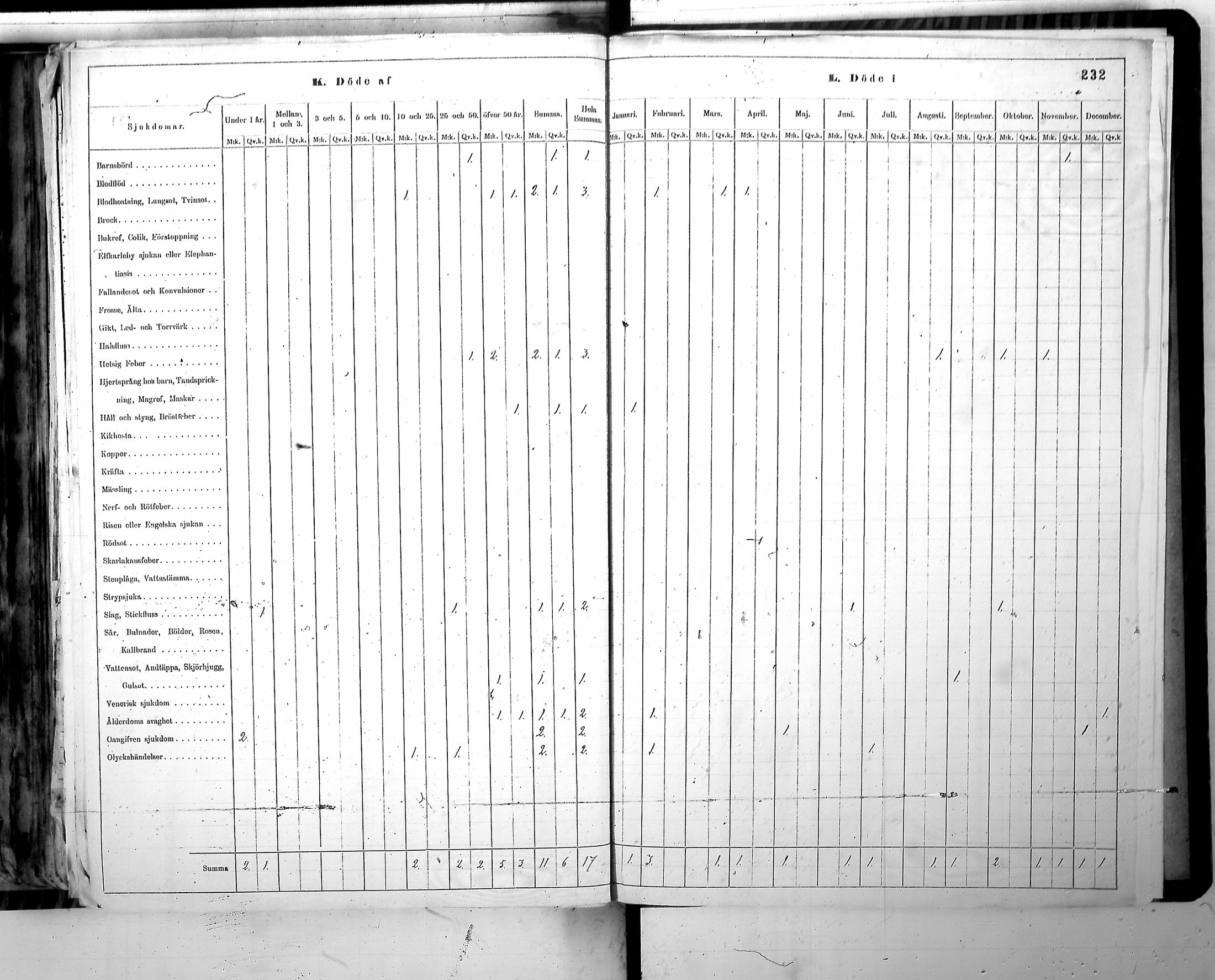 [ ../kirjat/Kirkonkirjat/harjavalta/vakilukutauluja_1774-1877_va115/kuvat/235.jpg ]