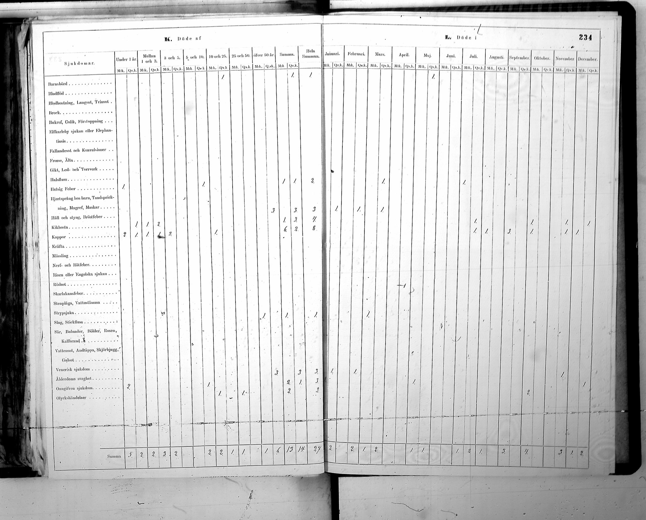[ ../kirjat/Kirkonkirjat/harjavalta/vakilukutauluja_1774-1877_va115/kuvat/237.jpg ]
