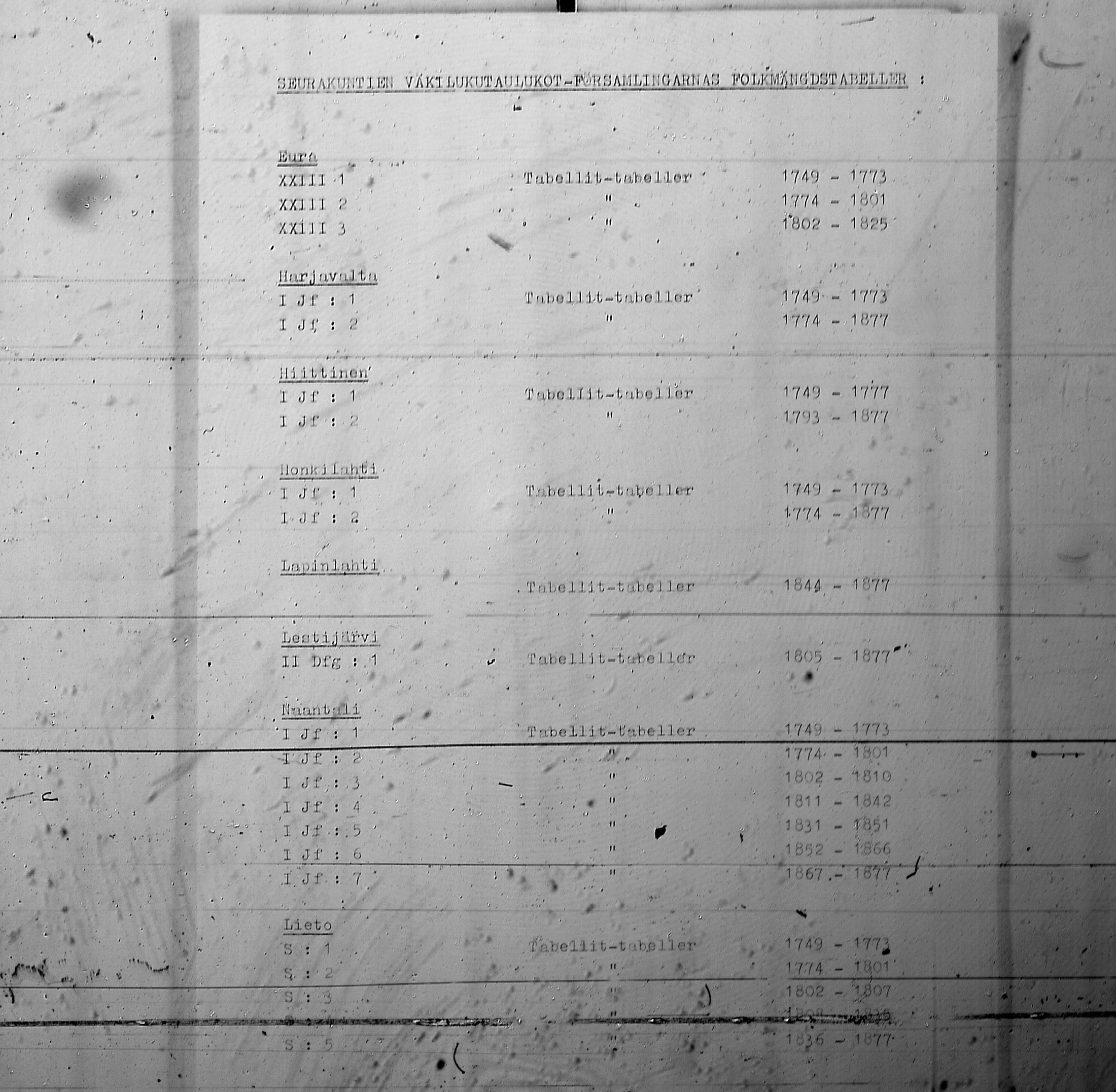 [ ../kirjat/Kirkonkirjat/harjavalta/vakilukutauluja_1774-1877_va115/kuvat/250.jpg ]