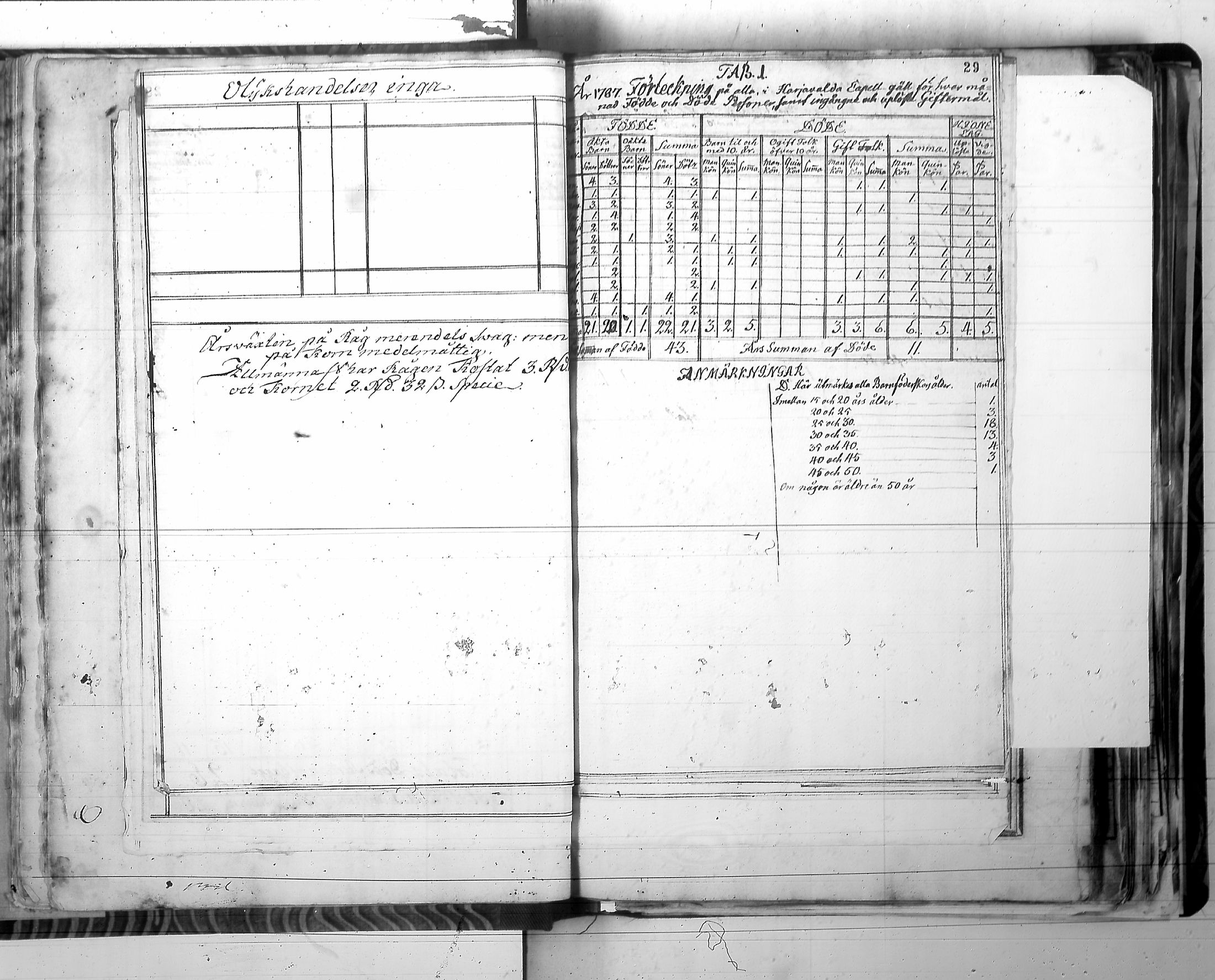 [ ../kirjat/Kirkonkirjat/harjavalta/vakilukutauluja_1774-1877_va115/kuvat/32.jpg ]