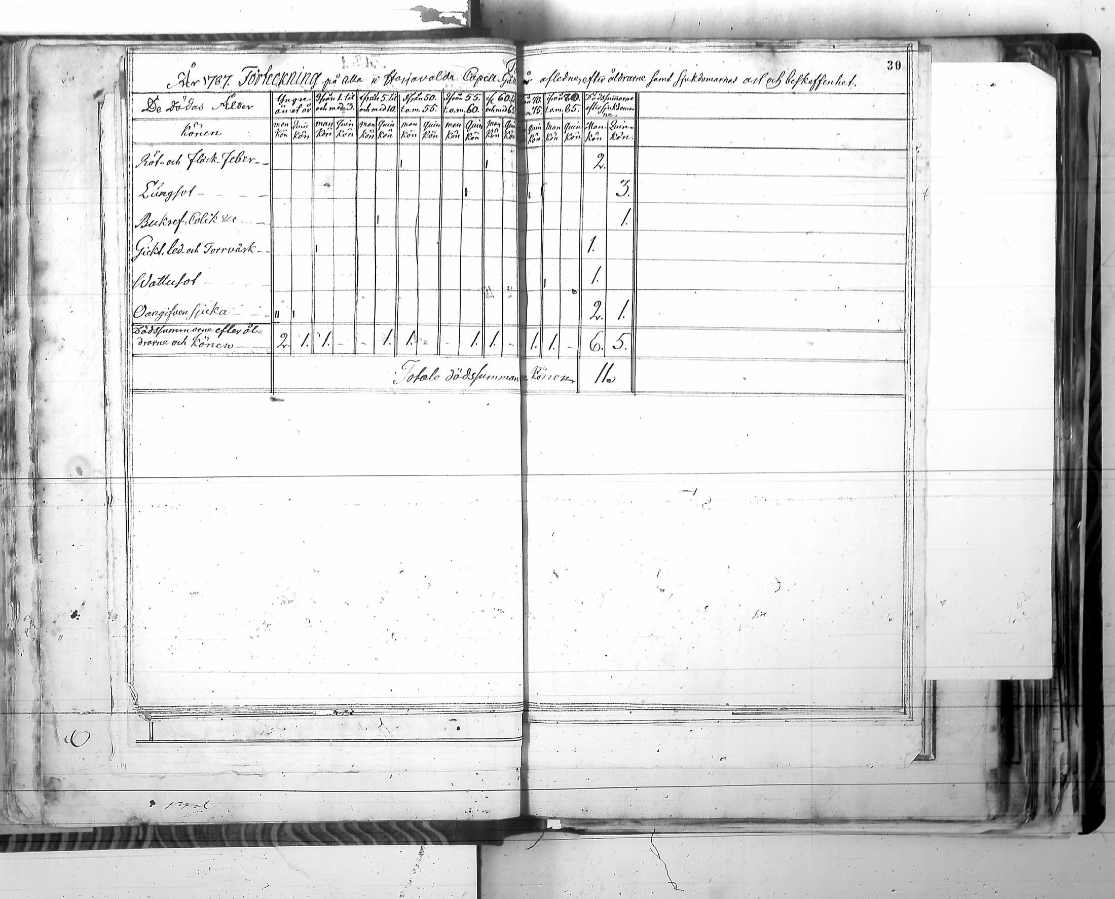 [ ../kirjat/Kirkonkirjat/harjavalta/vakilukutauluja_1774-1877_va115/kuvat/33.jpg ]