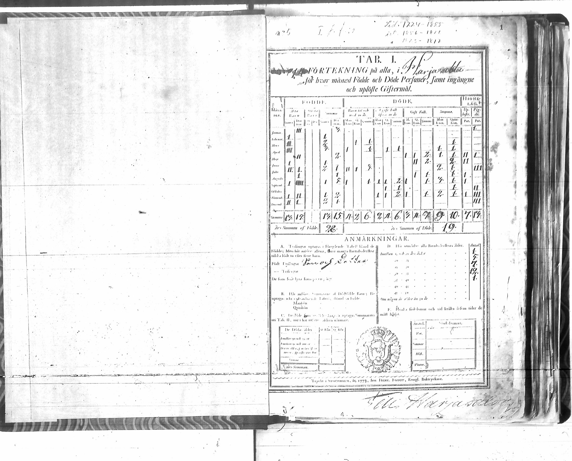 [ ../kirjat/Kirkonkirjat/harjavalta/vakilukutauluja_1774-1877_va115/kuvat/4.jpg ]