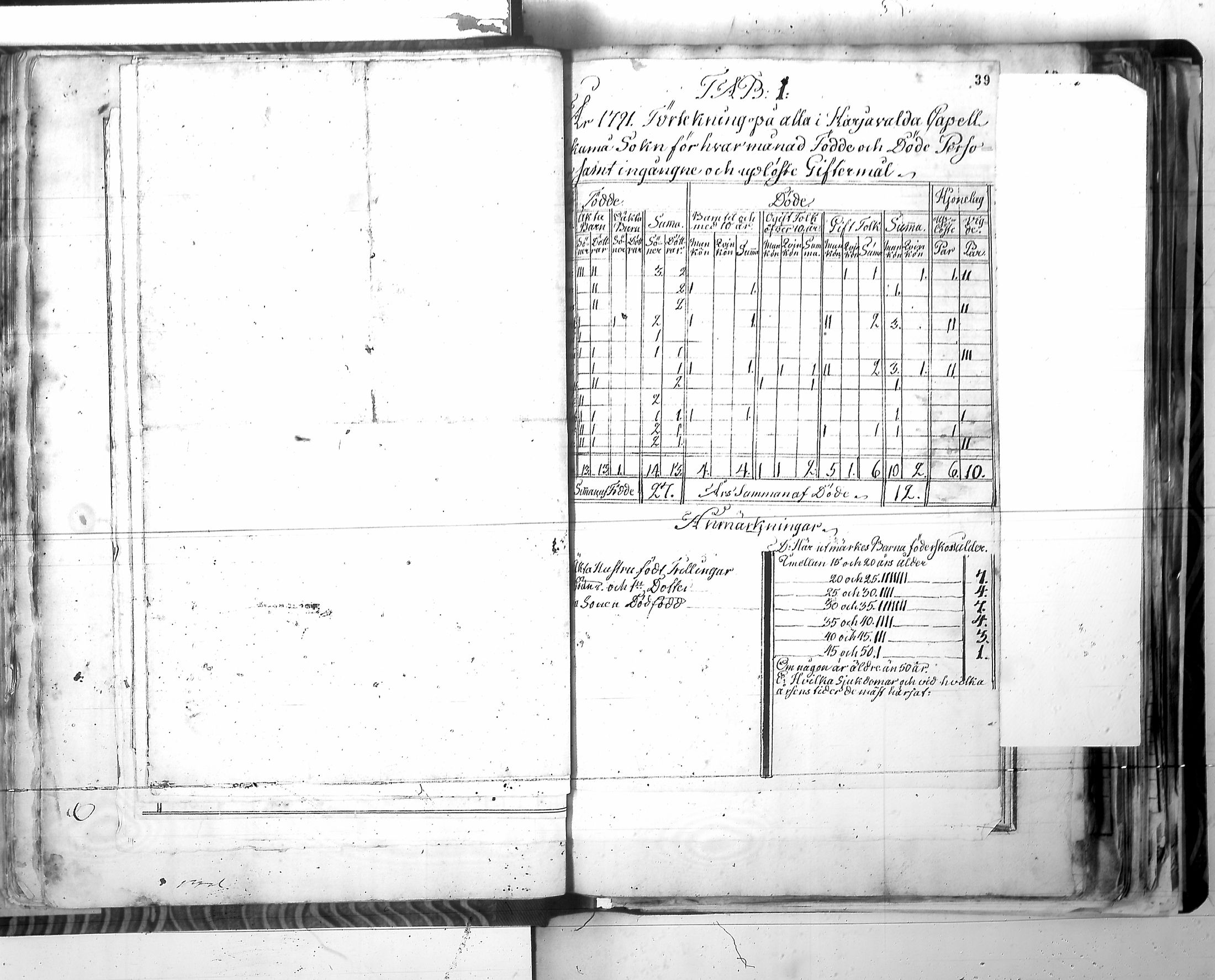 [ ../kirjat/Kirkonkirjat/harjavalta/vakilukutauluja_1774-1877_va115/kuvat/42.jpg ]