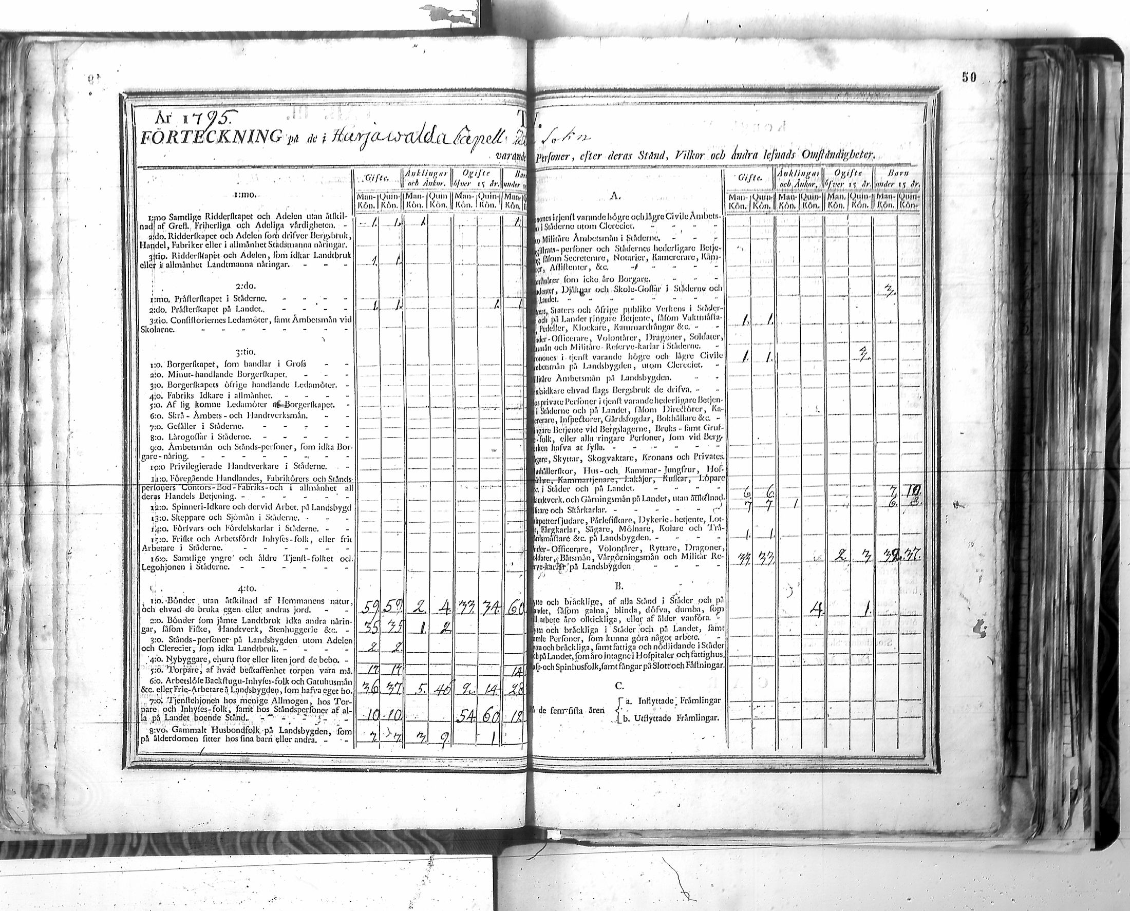 [ ../kirjat/Kirkonkirjat/harjavalta/vakilukutauluja_1774-1877_va115/kuvat/53.jpg ]