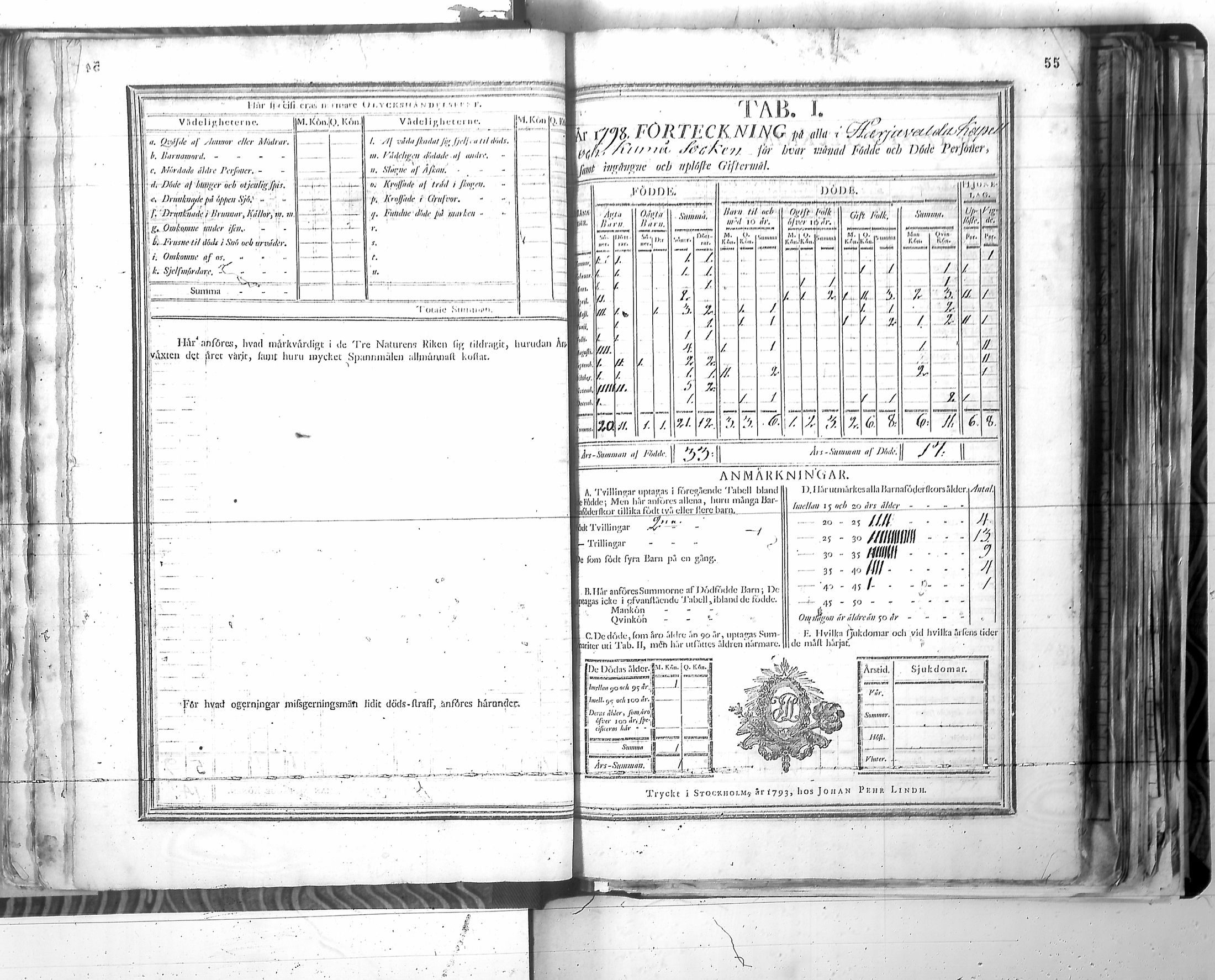 [ ../kirjat/Kirkonkirjat/harjavalta/vakilukutauluja_1774-1877_va115/kuvat/58.jpg ]