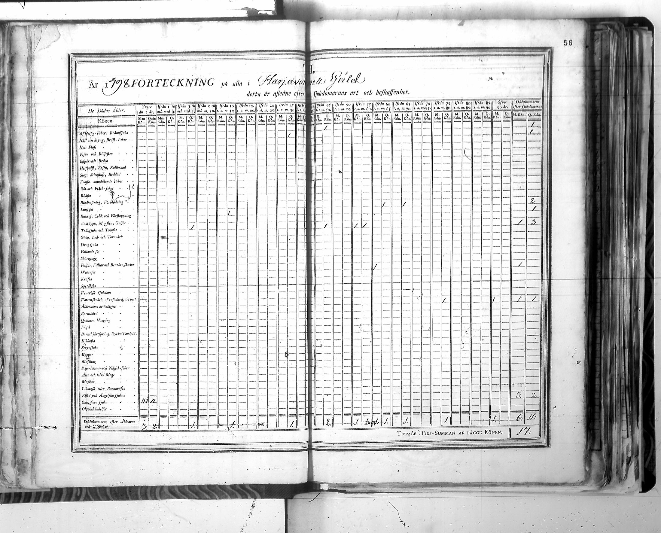 [ ../kirjat/Kirkonkirjat/harjavalta/vakilukutauluja_1774-1877_va115/kuvat/59.jpg ]