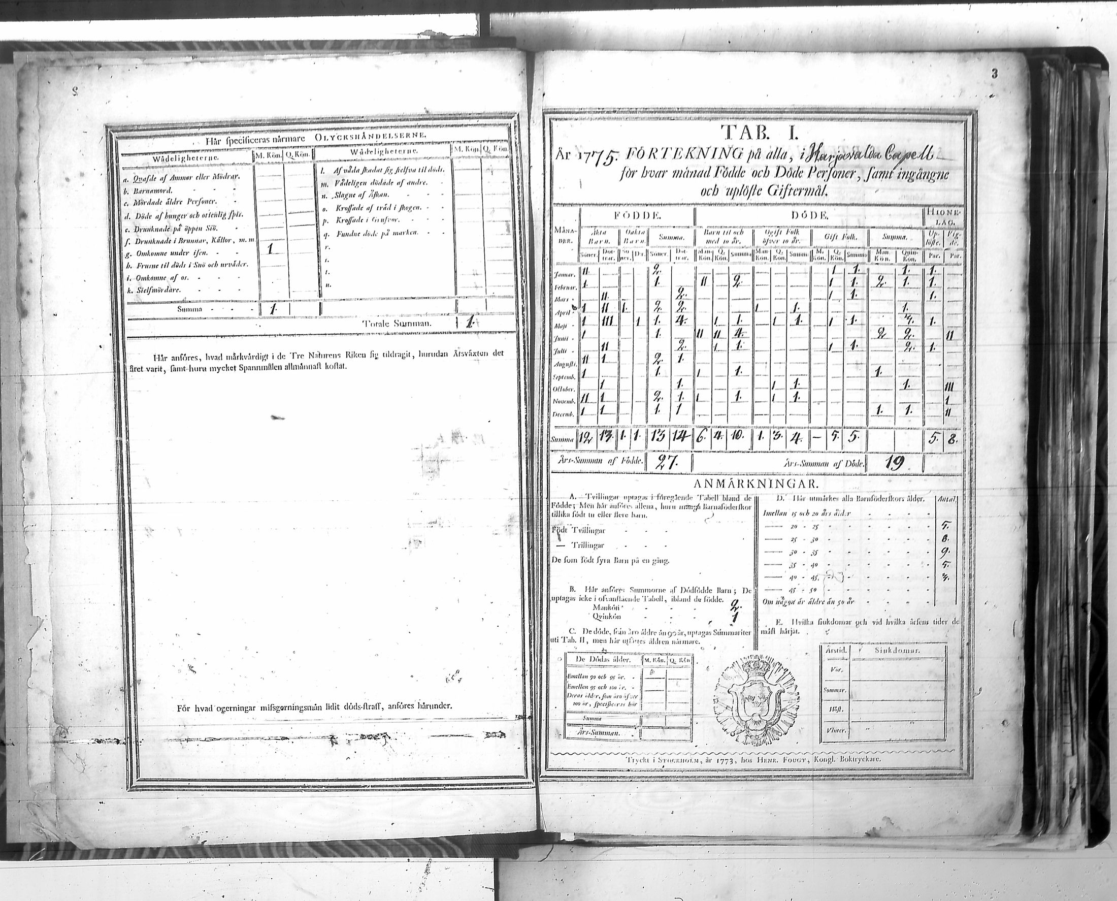 [ ../kirjat/Kirkonkirjat/harjavalta/vakilukutauluja_1774-1877_va115/kuvat/6.jpg ]