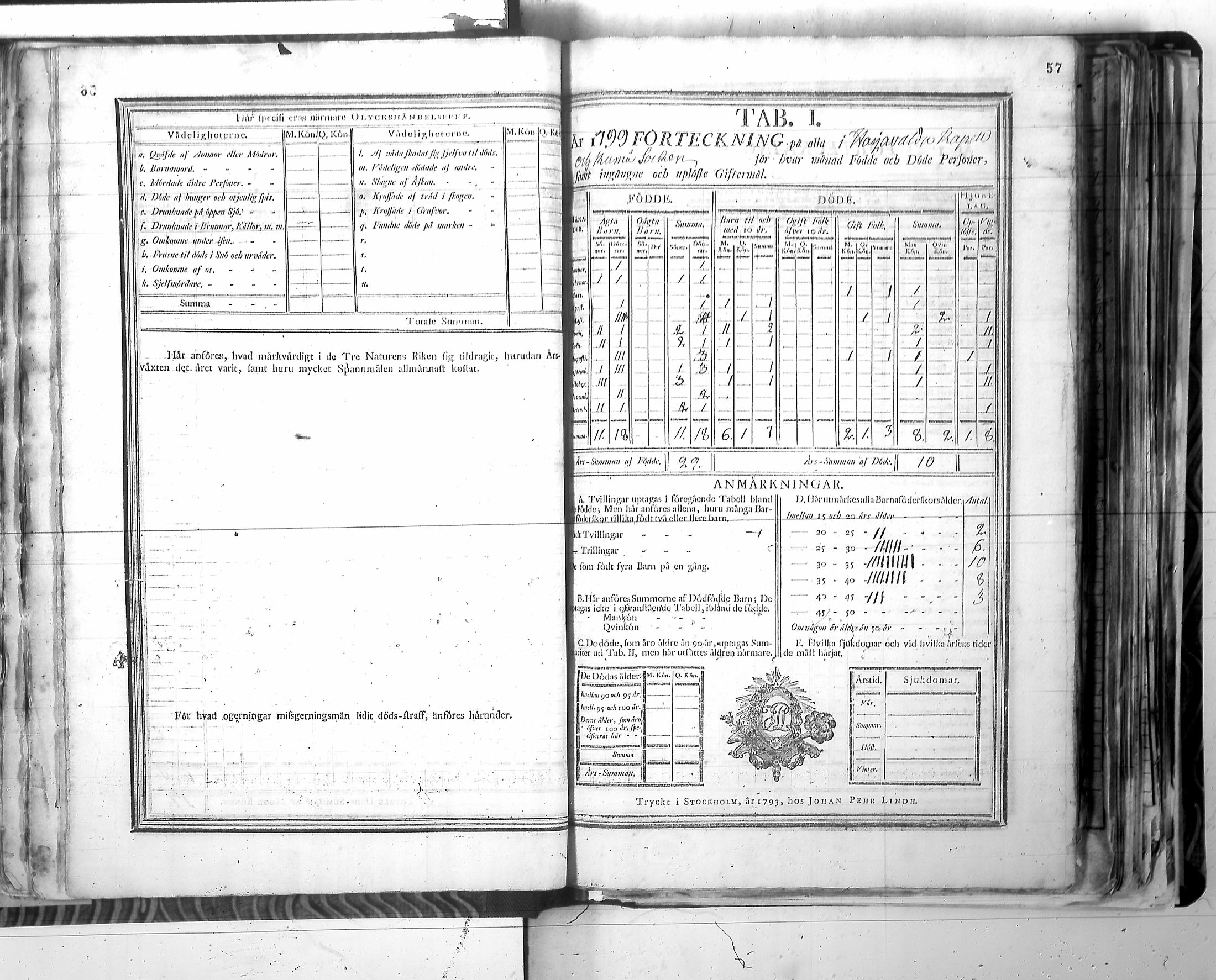 [ ../kirjat/Kirkonkirjat/harjavalta/vakilukutauluja_1774-1877_va115/kuvat/60.jpg ]