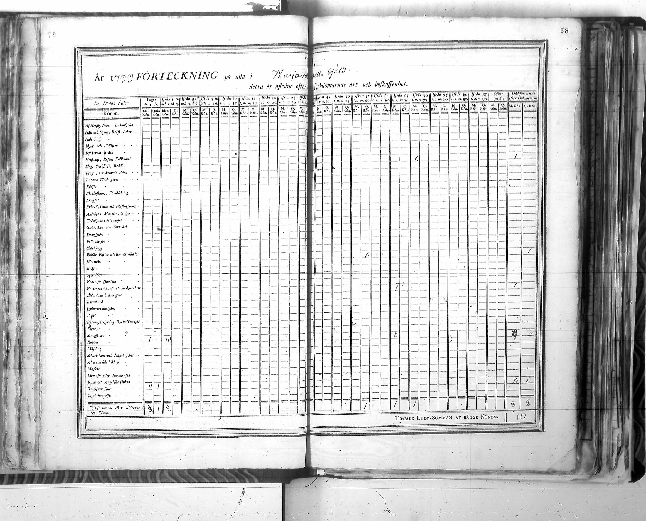 [ ../kirjat/Kirkonkirjat/harjavalta/vakilukutauluja_1774-1877_va115/kuvat/61.jpg ]