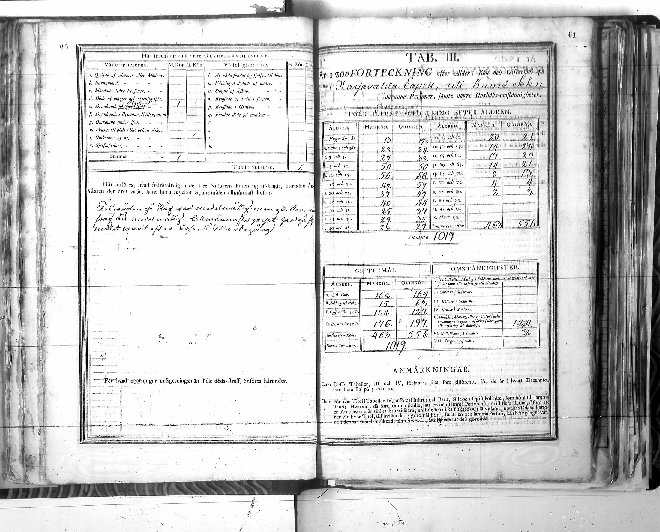 [ ../kirjat/Kirkonkirjat/harjavalta/vakilukutauluja_1774-1877_va115/kuvat/64.jpg ]