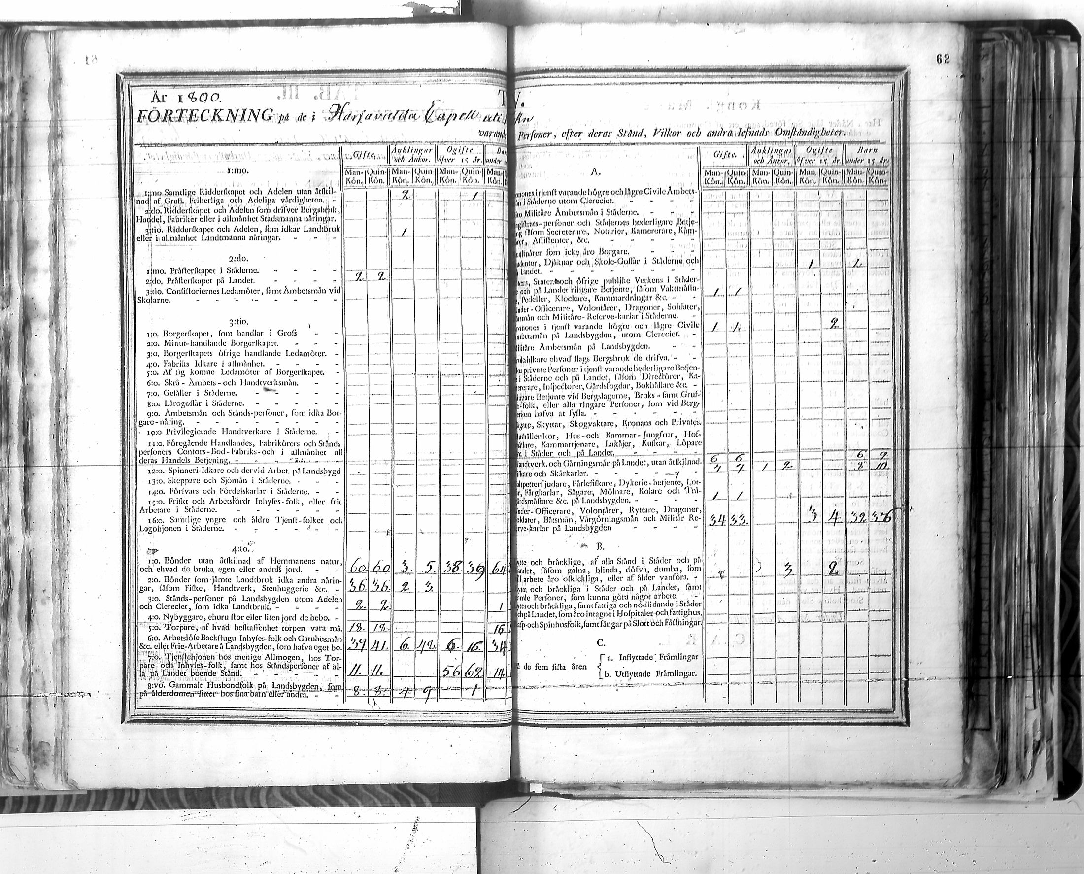 [ ../kirjat/Kirkonkirjat/harjavalta/vakilukutauluja_1774-1877_va115/kuvat/65.jpg ]
