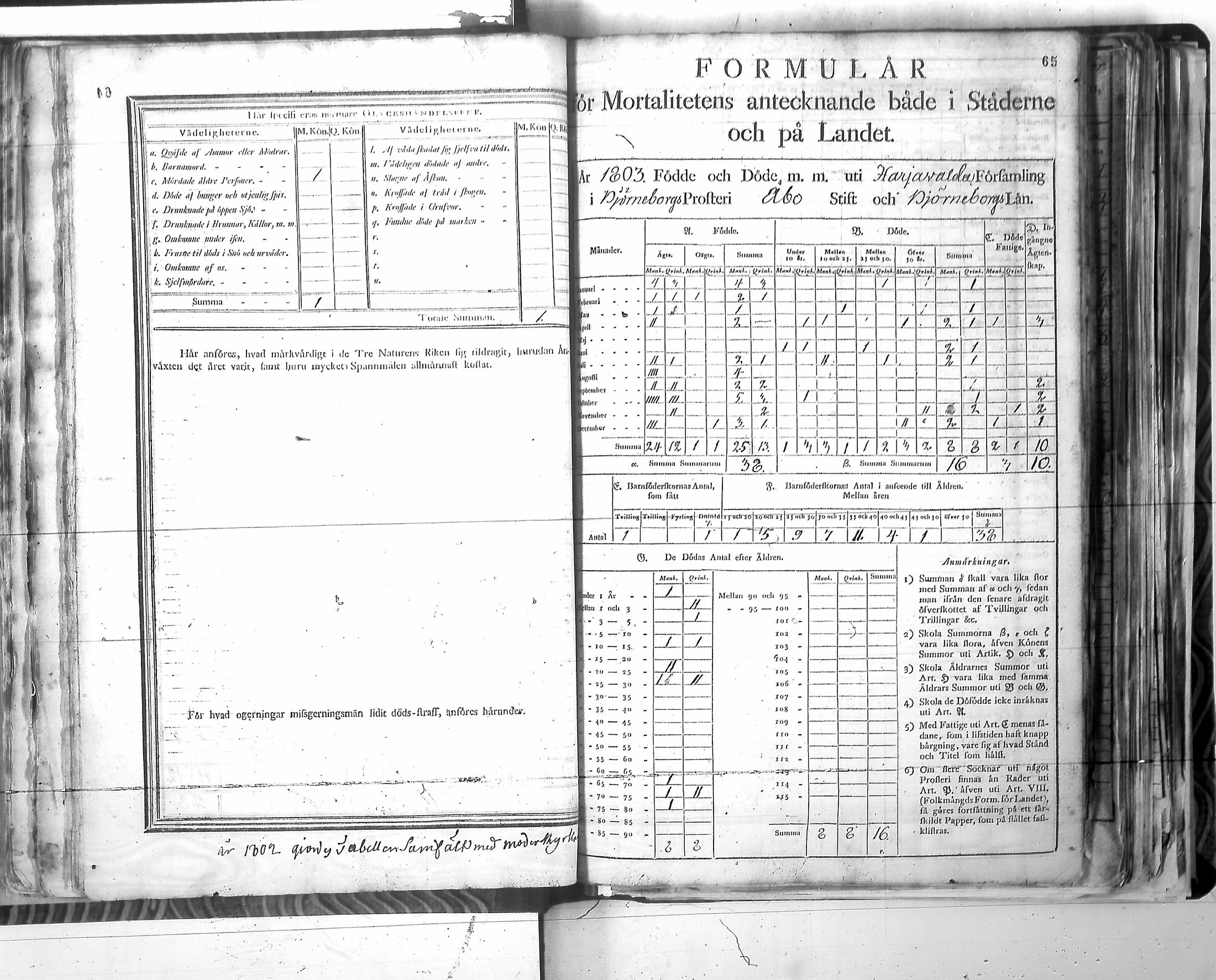 [ ../kirjat/Kirkonkirjat/harjavalta/vakilukutauluja_1774-1877_va115/kuvat/68.jpg ]