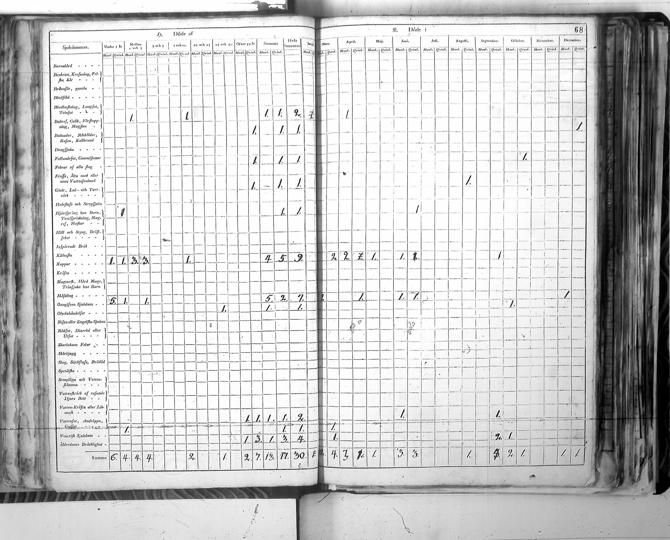 [ ../kirjat/Kirkonkirjat/harjavalta/vakilukutauluja_1774-1877_va115/kuvat/71.jpg ]