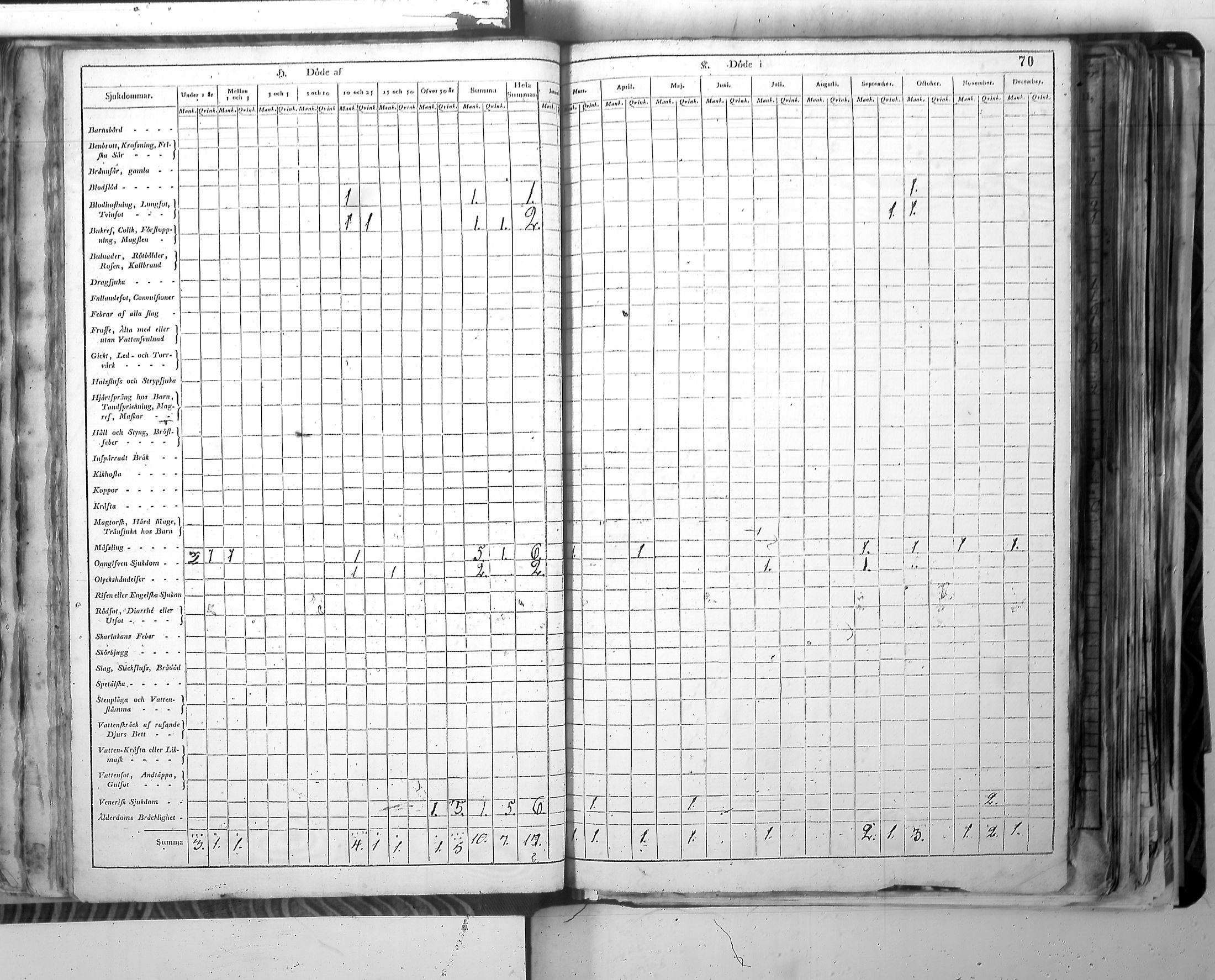 [ ../kirjat/Kirkonkirjat/harjavalta/vakilukutauluja_1774-1877_va115/kuvat/73.jpg ]